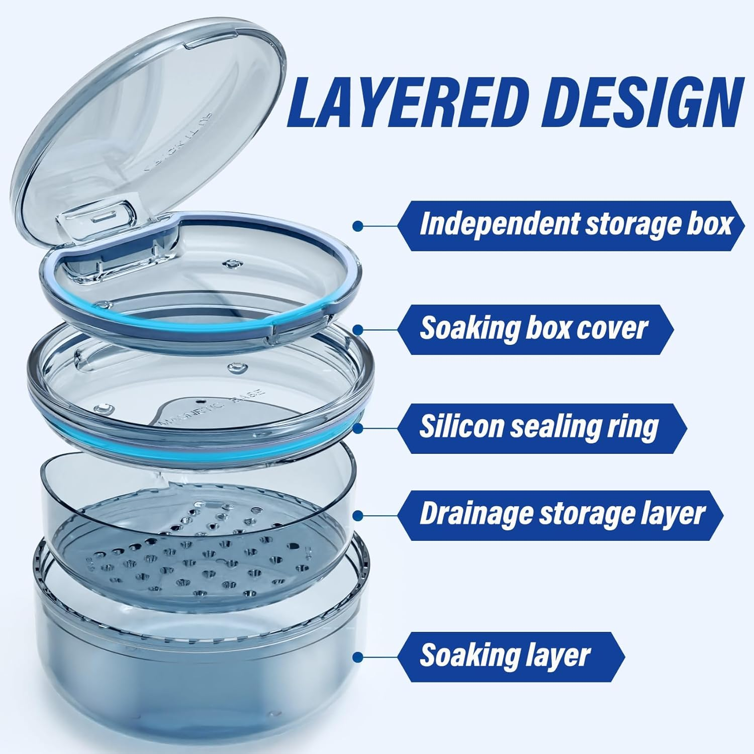 Denture Case Retainer Cleaning Case: 2 in 1 Retainer Case, No-Leak Denture Bath Box Cup, Complete Clean Care for Dentures, Clear Braces, Mouth Guard, Night Guard & Retainers image number 2