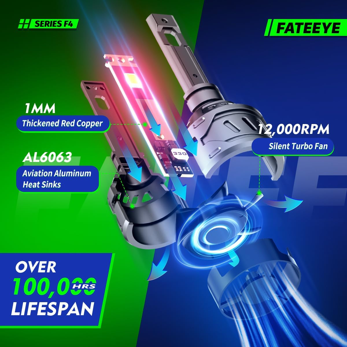 LED Light Bulbs, 13000Lumens 60W per Set, 300% Brighter, 6500K Cool White LED Fog Light Conversion Kits, Non-Polarity Plug and Play Adjustable Beam with Fan, Canbus Ready, Pack of 2 (H1) image number 3