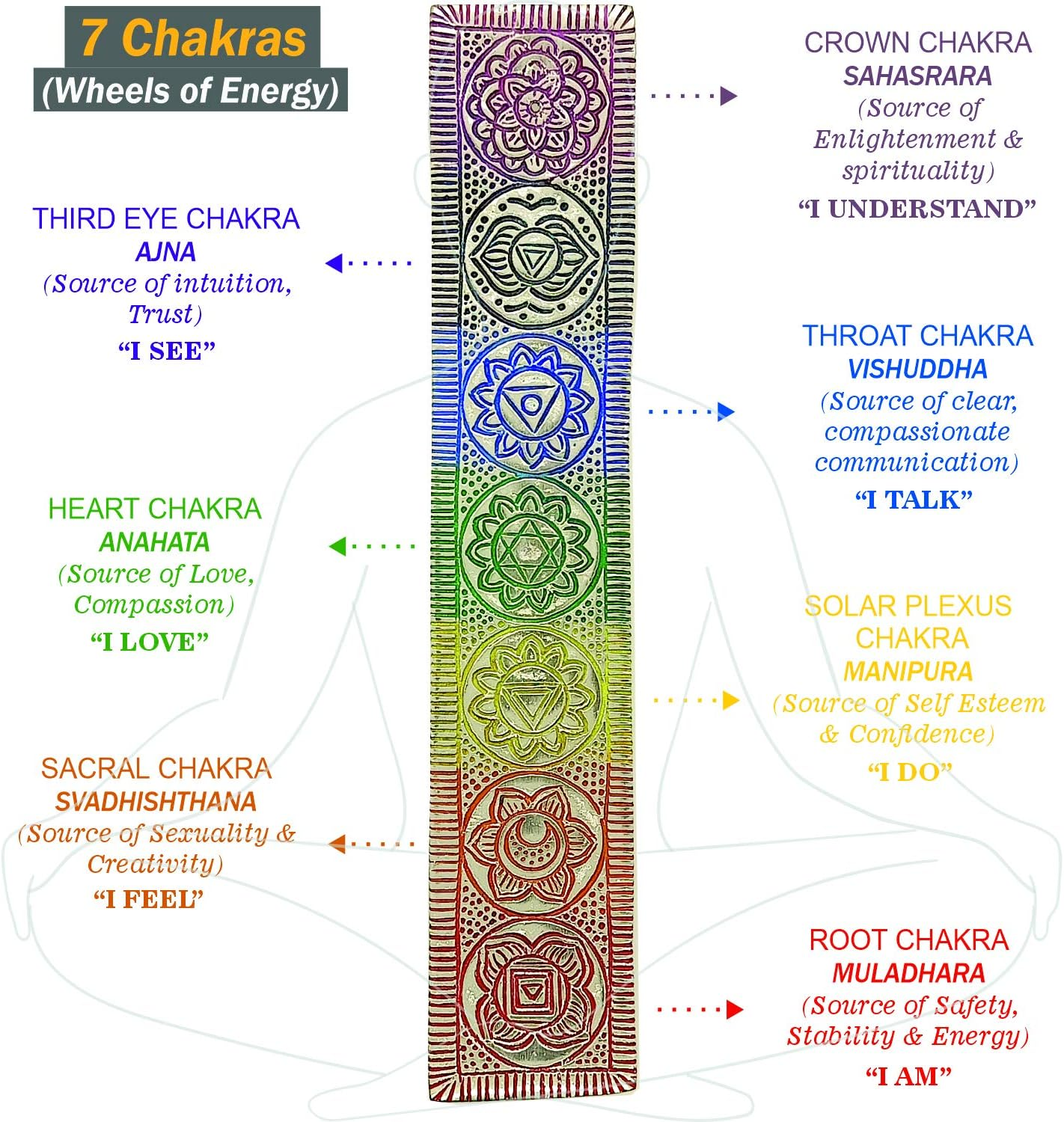 Chakra Incense Holder for Sticks - Handmade Dual Inscents- Holders | Perfect as Spiritual or Meditation Insense Holder (10 Inch) image number 6