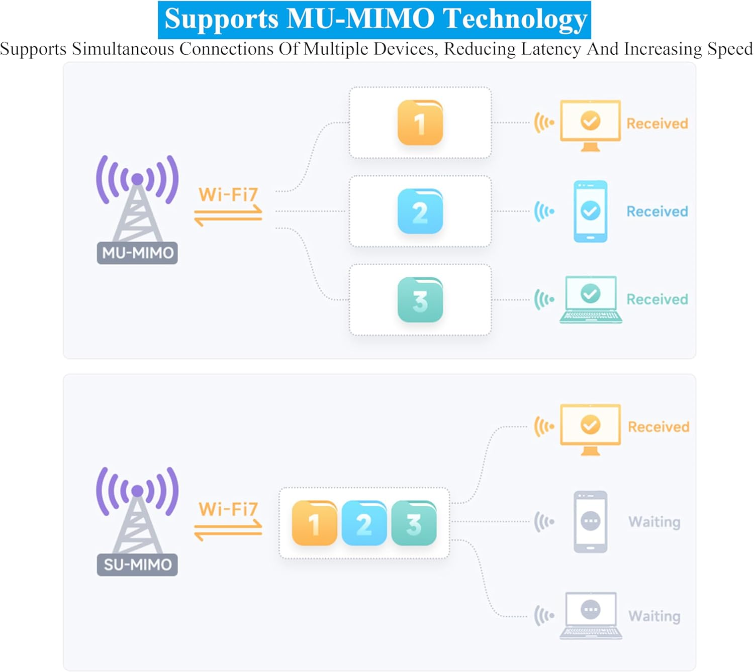 Wifi 7 Wireless Card Wireless BE200 NIC Gigabit Tri-Band Wi-Fi 7 2.4G/5G/6Ghz 5800Mbps M.2/NGFF, IEEE 802.11A/B/G/N/Ac/Be/Ax Standard, Bluetooth 5.4, Support Linux, Windows 10/11, Etc.