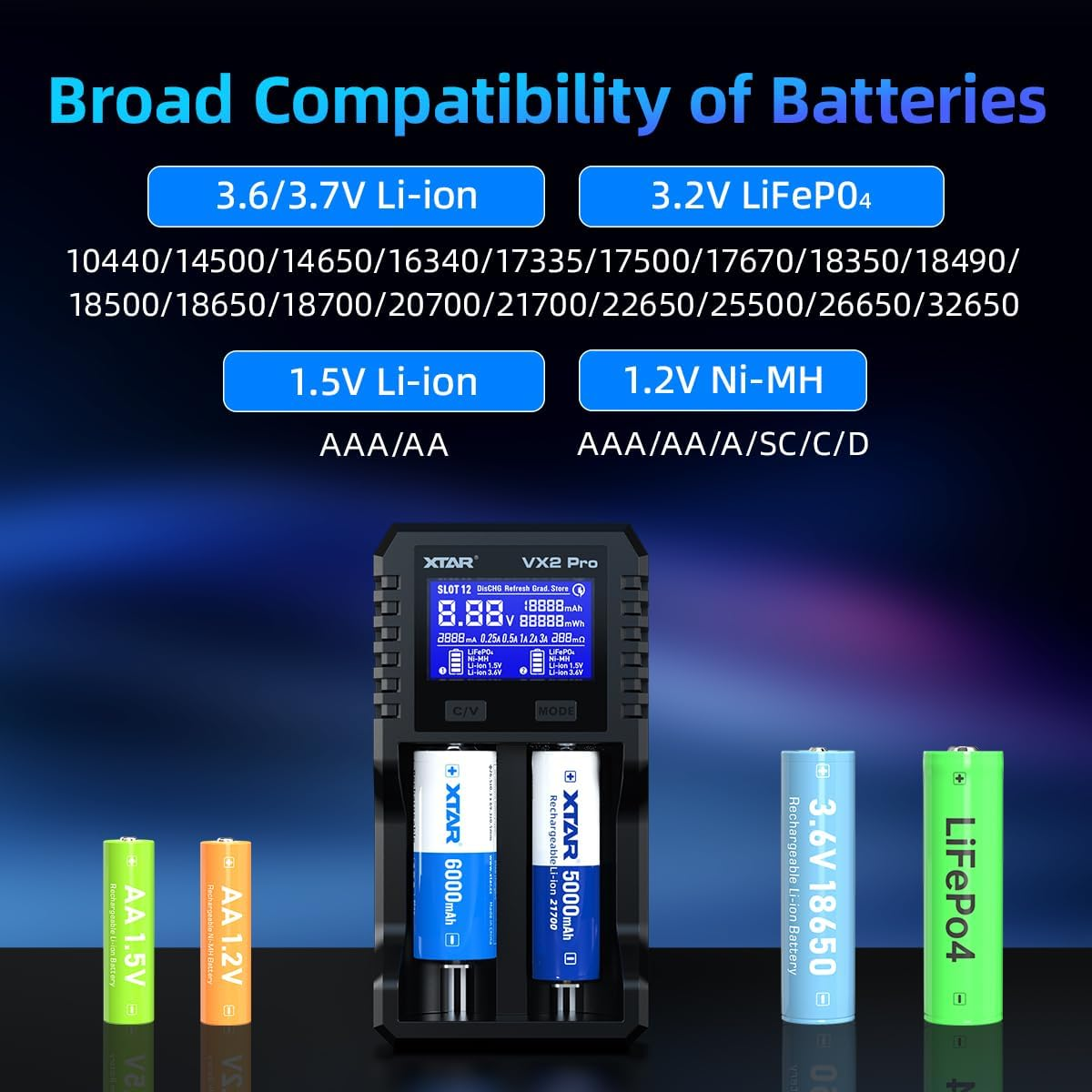 XTAR New VX2 Pro 2 Independent Slot Universal Battery Charger for 3.6/3.7V Li-Ion 1.5V Li-Ion&1.2V Ni-Mh AA AAA 3.2V Lifepo4 Batteries with Discharge/Store/Refresh Function (VX2 Pro) image number 4