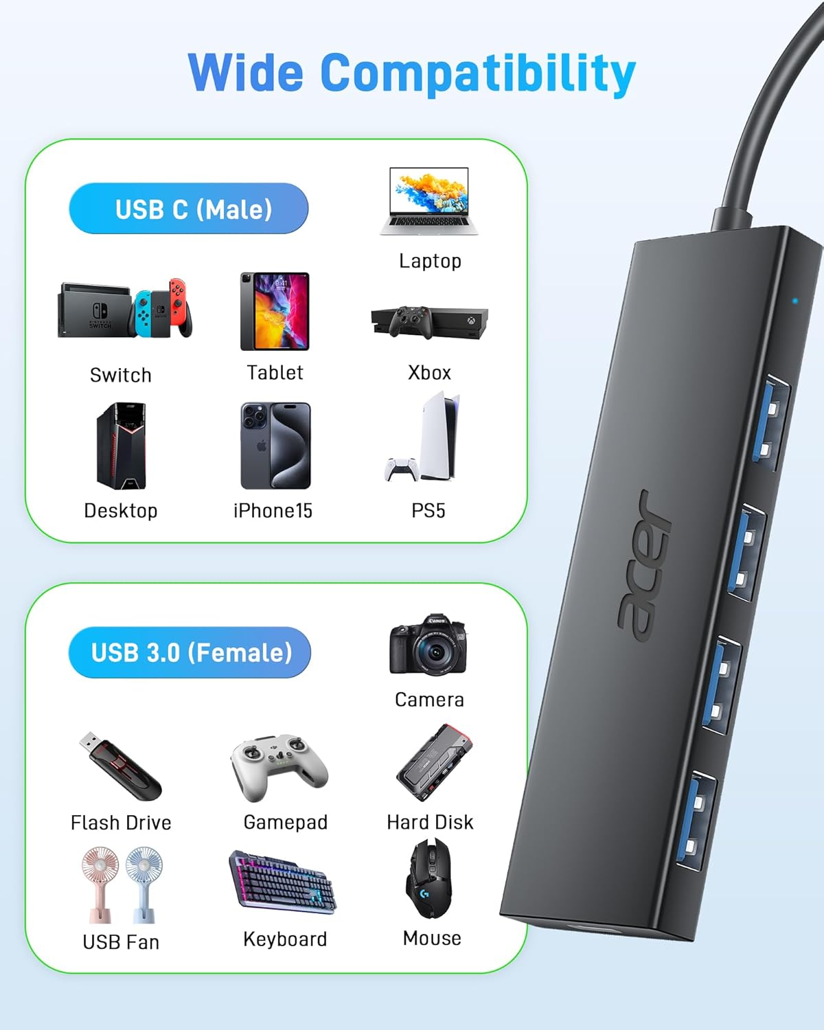 Acer USB C Hub 4 Ports (5Gbps,Ultra-Slim) Multiple USB Splitter with 2Ft USB Hub for Xbox,Flashdrive,Hdd,Macbook,Camera,Keyborad,Mouse with USB C Power Port[Charging Not Supported]