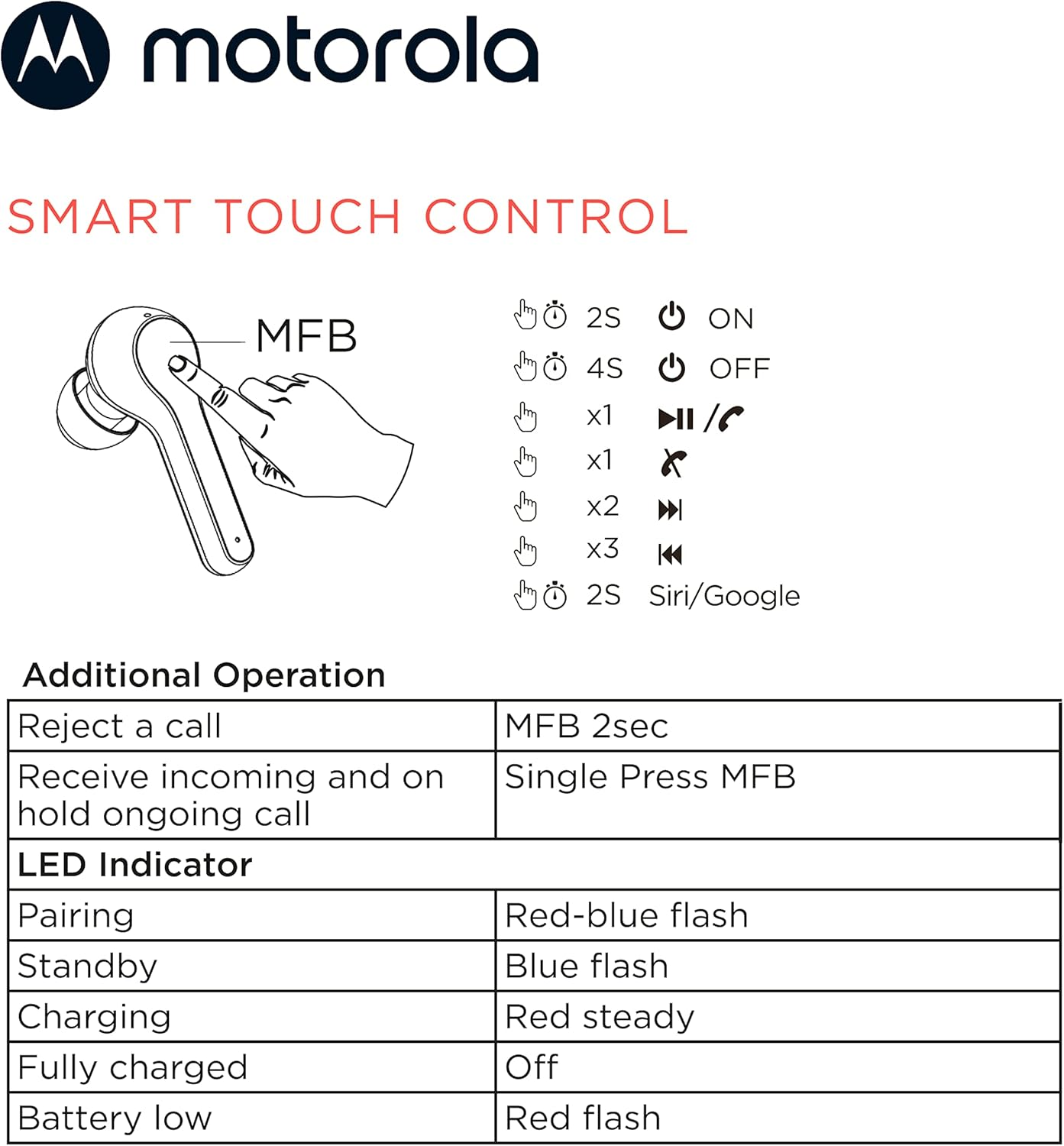 Motorola Sound Moto Buds 085 True Wireless Bluetooth Earbuds with Microphone, Charging Case - IPX5 Water Resistant Sweatproof Wireless Earbuds, Smart Touch-Control, Deep Bass Ear Buds - Black
