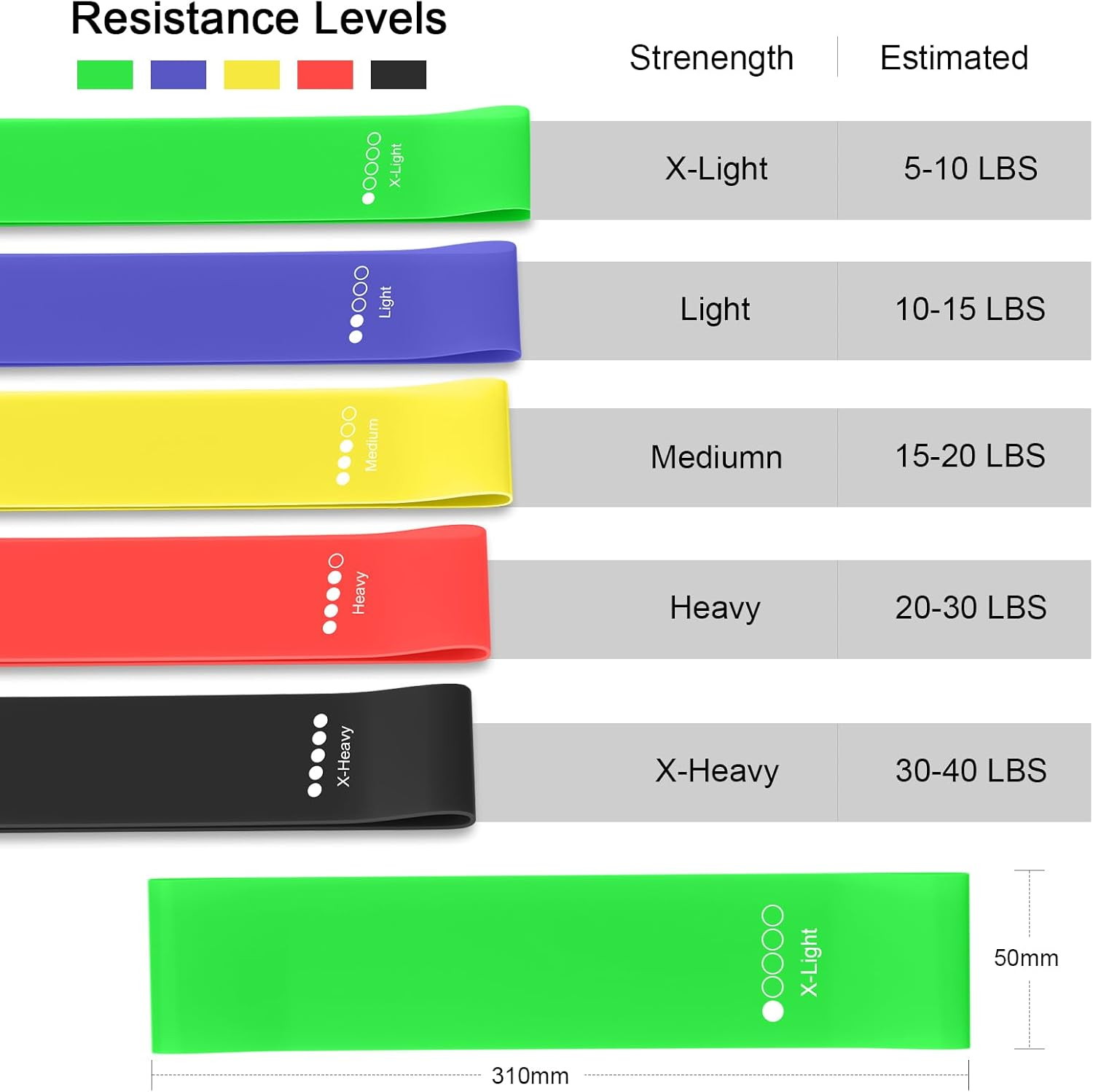 Resistance Bands, [Set of 5] Skin-Friendly Resistance Fitness Exercise Loop Bands for Women and Men, 5 Different Strength Levels, Carry Bag Included, Ideal for Training,Pilates, Gym, Yoga image number 5