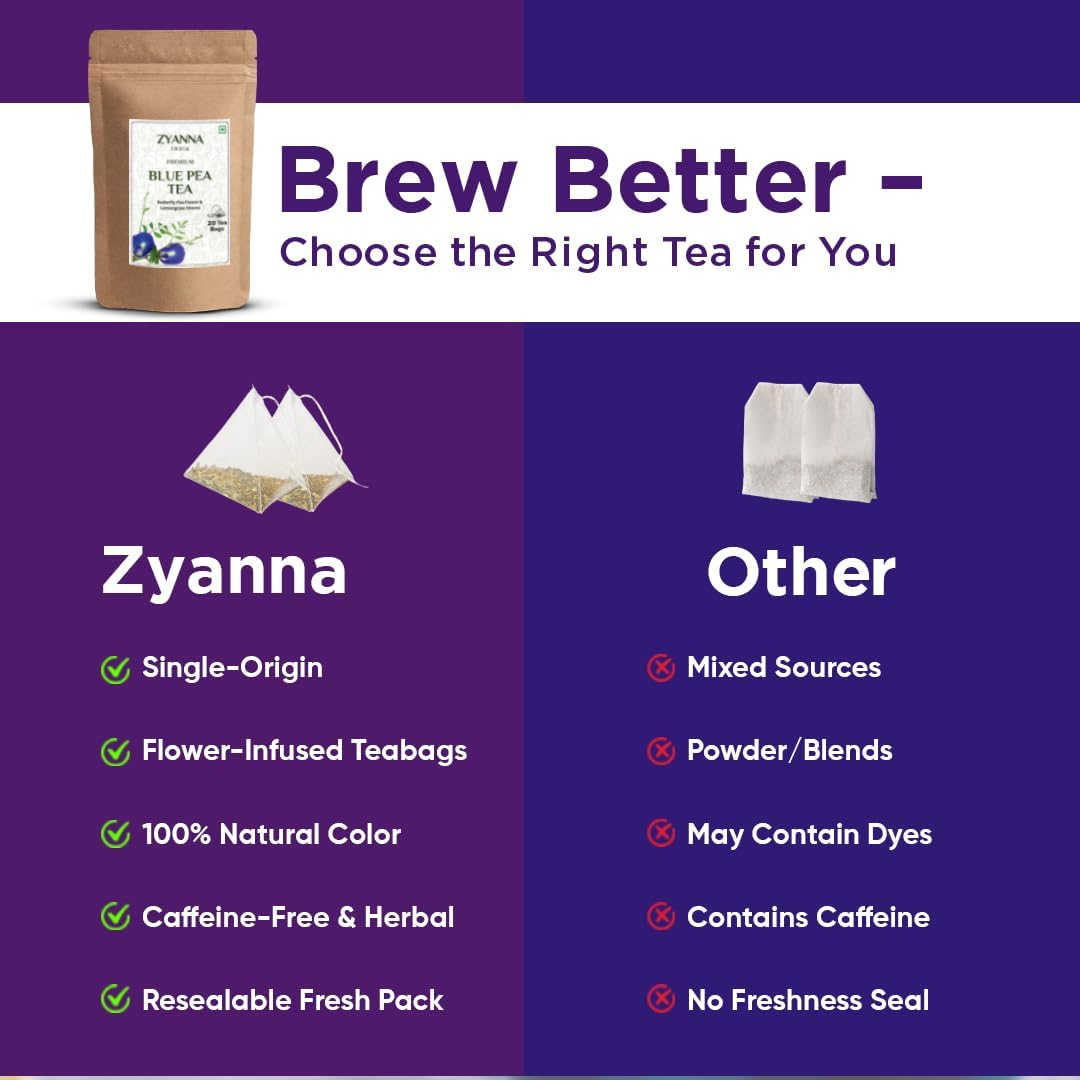 Zyanna Butterfly Pea Flower Tea with Lemongrass &ndash; 20 Pyramid Tea Bags | Caffeine-Free Herbal Blue Tea | Vegan & Non-Gmo | Natural Color for Cocktails, Mocktails | Brew Hot or Iced image number 6