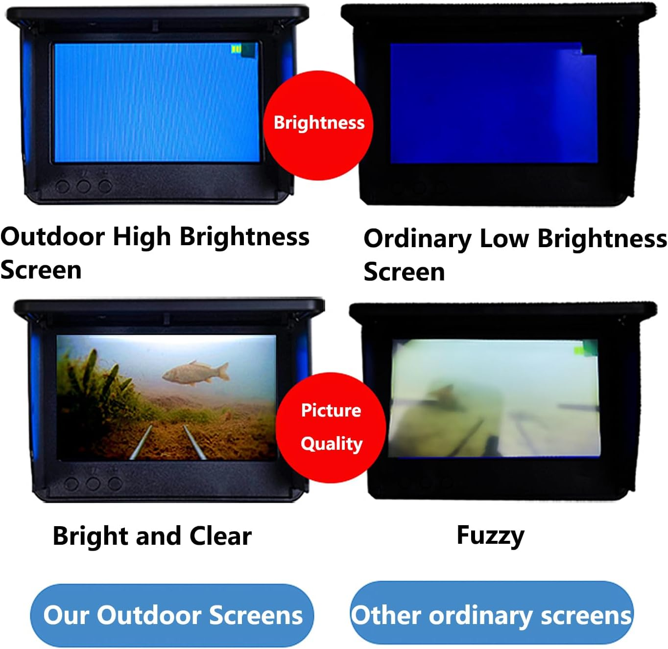 Lvpradior Underwater Fishing Camera, Portable IR Fish Finder Camera, HD 1080P, IP68 Waterproof Ice Fishing Camera 220&deg; Ultra Wide Angle Lens with Carrying Case for Lake Boat Sea Ice Fishing(20M) image number 1