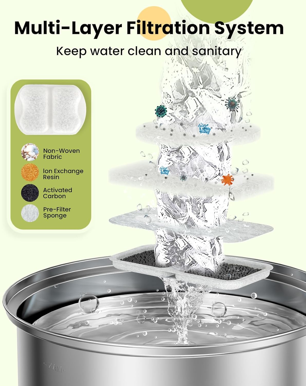 Oneisall Dog Water Fountain for Large Dogs, 7L/230Oz/1.8G Stainless Steel, Super Quiet with Triple Filtration, Great for Large Dogs, Cats and Multi-Pet Home (8 Set Filters for 7L Dog Fountain) image number 6