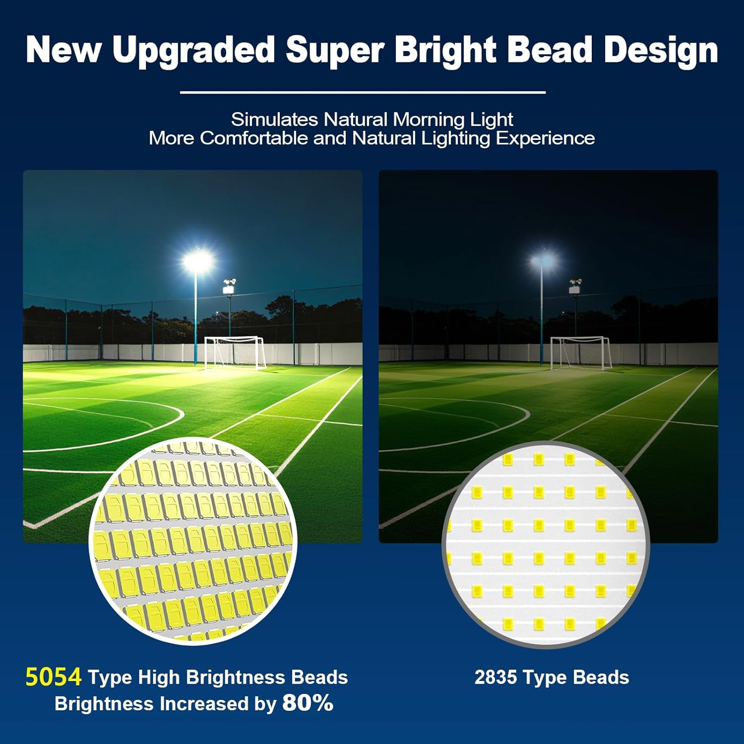 6000W Solar Street Light Outdoor, YACAISI 8500K Super Bright Commercial Parking Lot Dusk to Dawn Waterproof Lights, LED Solar Security Motion Sensor Lamps for Court, Garage, Yard, Road image number 4