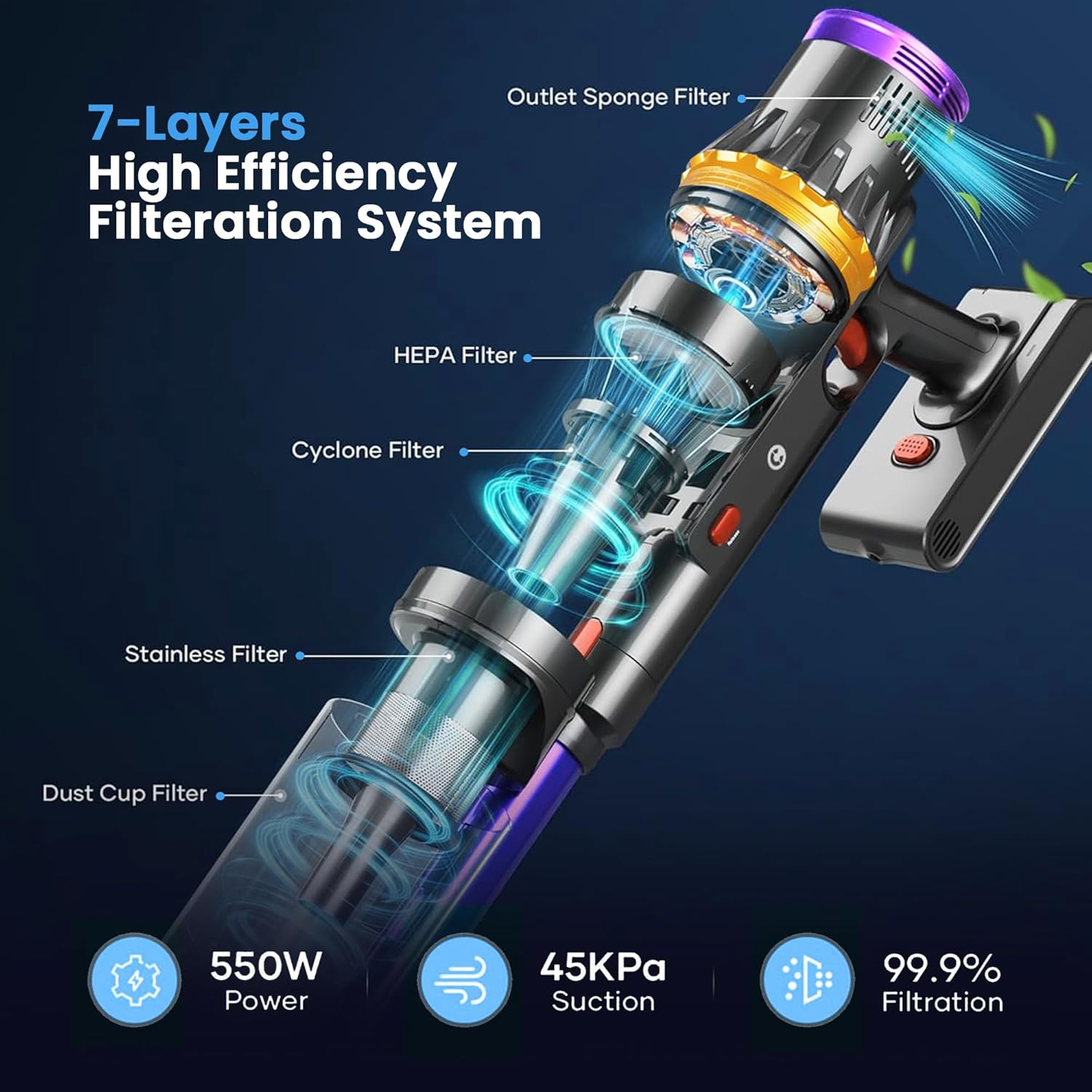 Cordless Stick Vacuum Cleaners 45Kpa/550W with Upto 90Mins Runtime | RFAQK Upright Vacuum Cleaner with 2 Hepa Filters-Wall Mounted-Touchscreen-Anti-Tangle Brush (Purple) image number 2