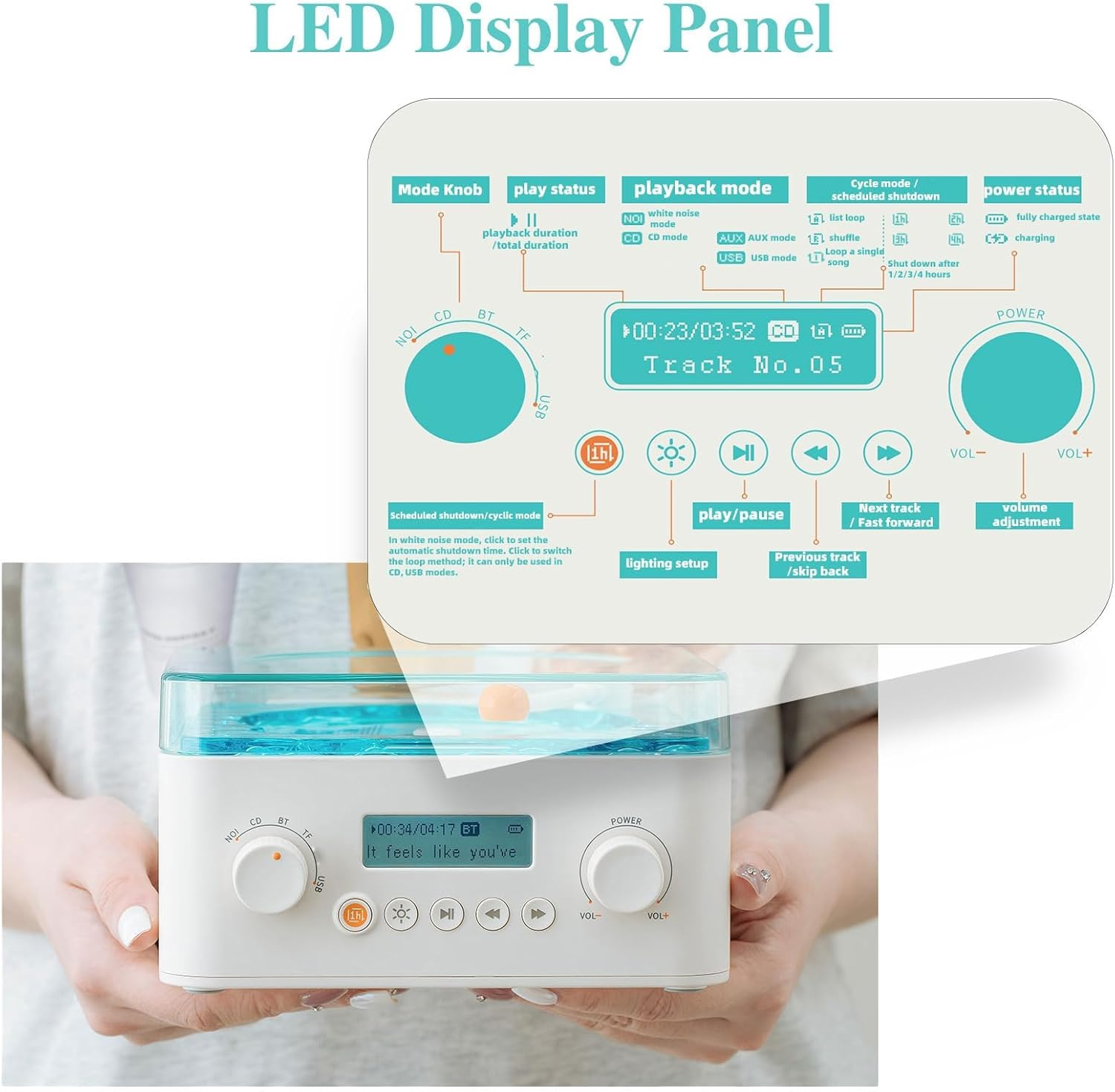 Sxhlseller Retro Bluetooth CD Player with Speaker, 4000Mah Portable Wireless Record Player with White Noise, RGB Lights,Dual Bass for Home, Bedroom, Relaxation image number 1