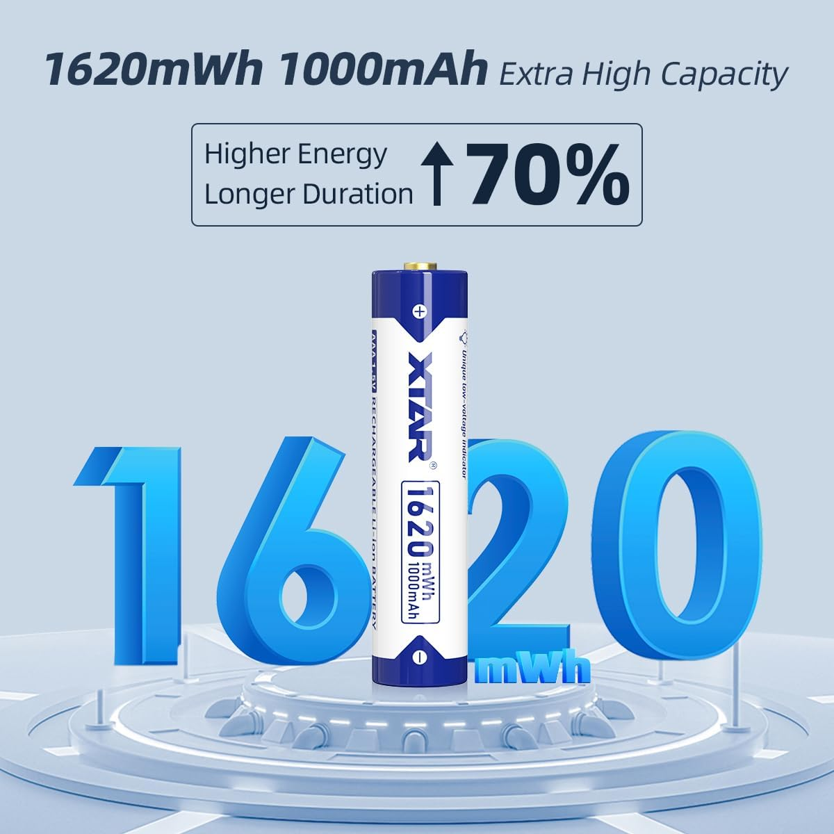 XTAR 8-Pack AAA 1620Mwh Lithium Rechargeable Batteries,1.5V Batteries with Low-Power Indicator,1200 Cycles image number 2
