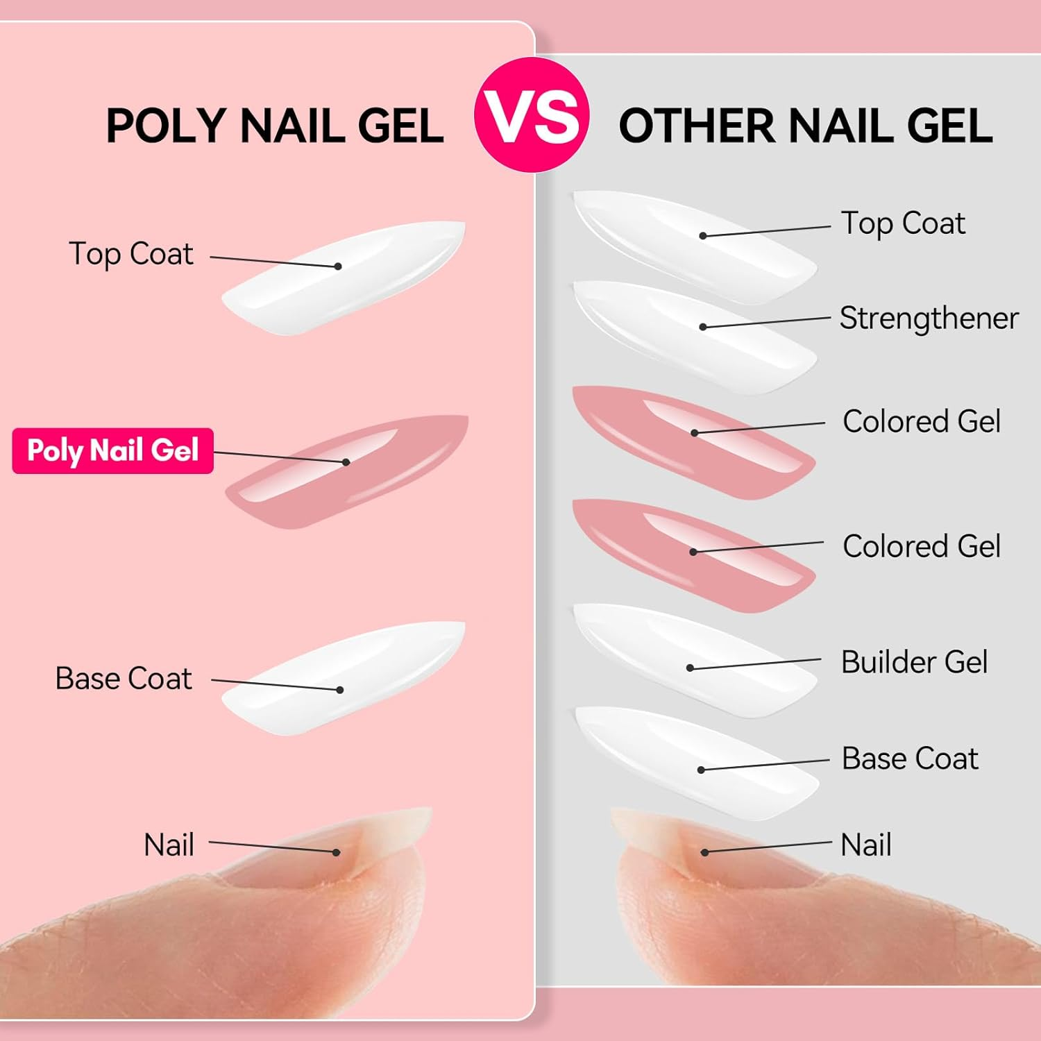 Makartt Poly Nail Gel Set: 4 Nude Pink 15ML, Strong Builder for Extension Strengthener, Long Lasting, Neutral Classic Colors French Manicure Kit Salon Supplies at Home