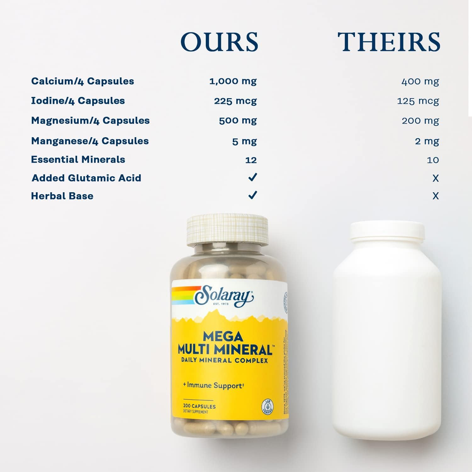 Solaray Mega Multi Mineral | 200 Capsules image number 4