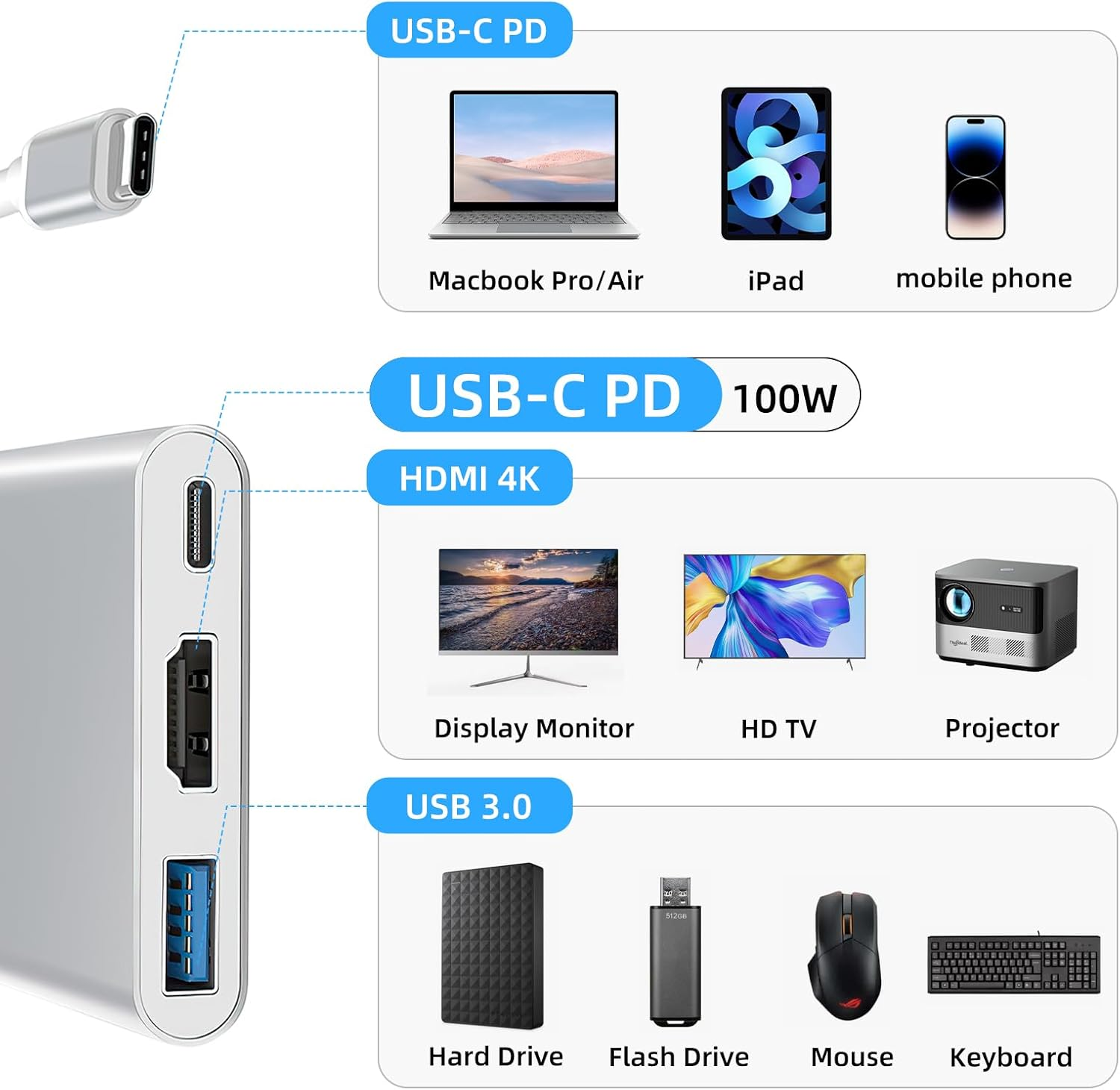 Taekooki 3-In-1 USB C HDMI Adapter, HDMI + USB 3.0 + USB-C Ports, USB C to HDMI Adapter, for TV Adapter, USB C to HDMI, Multiport Digital AV with 4K HDMI, USB-A 3.0, 3-In-1 Plug and Play HDMI USB C