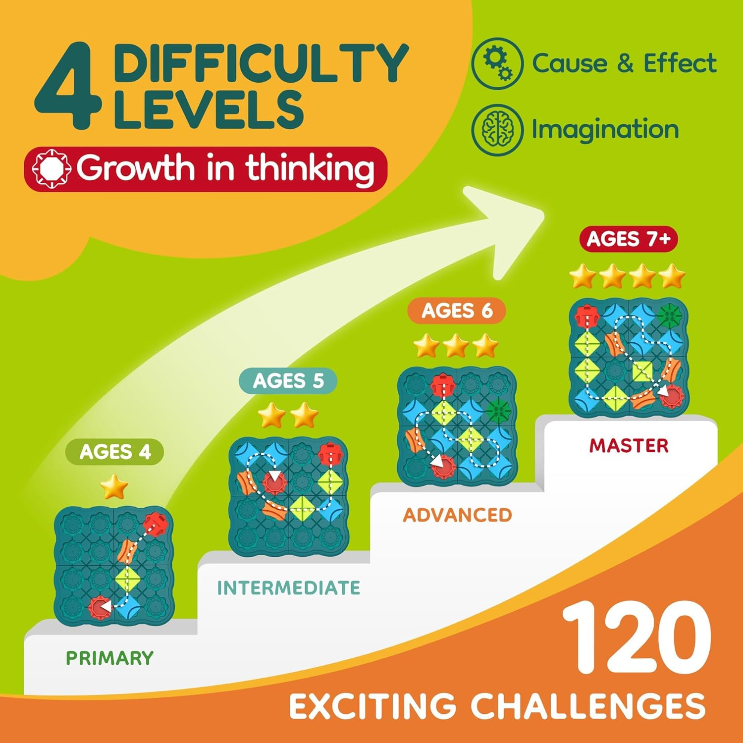 MAKTOR Preschool Learning Toys for Toddlers, Kids STEM Board Games - Logic Road Builder Brain Teasers Puzzles for 3 4 5 6 7 8 Year Old Boys Girls (28 PCS) image number 2