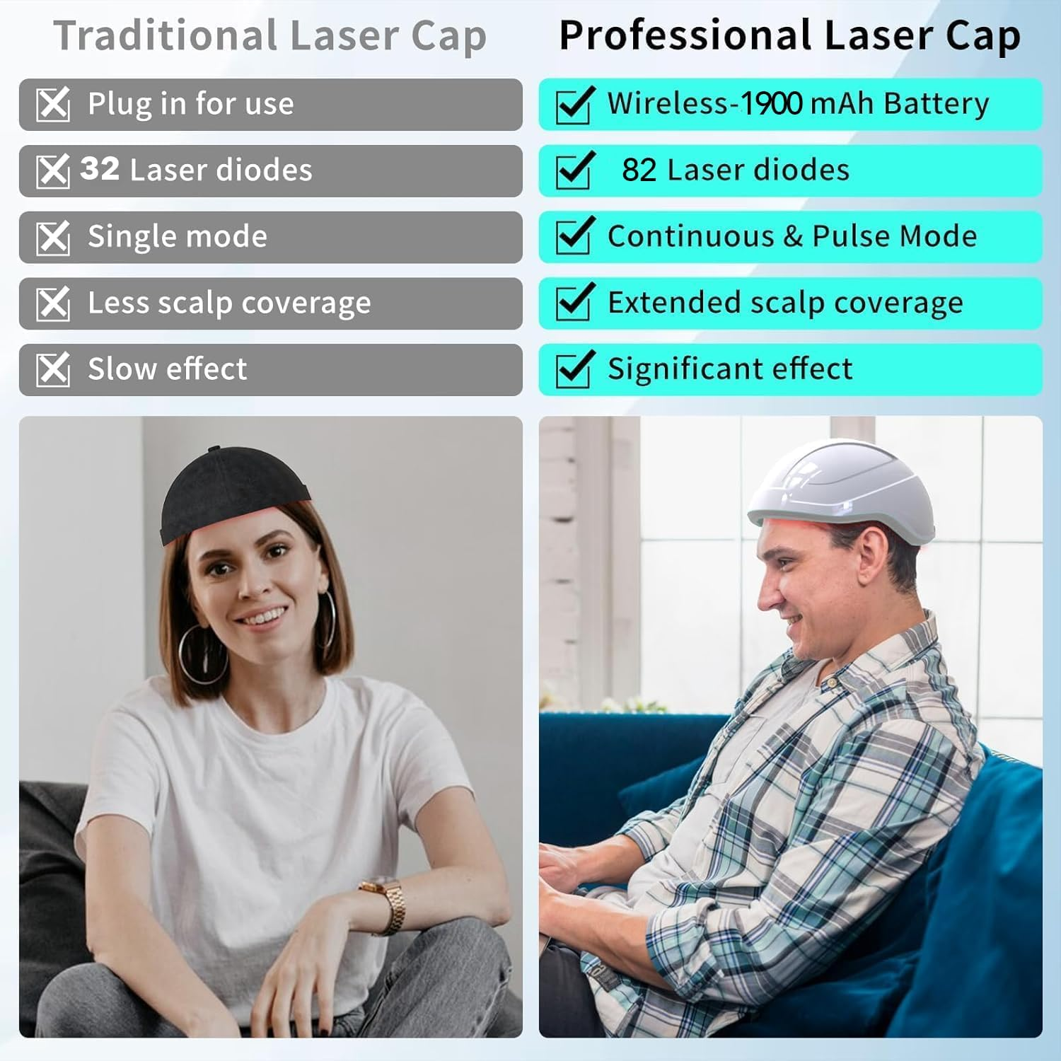 Laser Cap for Hair Regrowth for Men and Women - Wireless Laser Hair Cap Therapy Device, Hair Loss Treatments for Men and Women with Androgenic Alopecia, Light Therapy Hat - Hair Growth Products (WHITE) image number 3