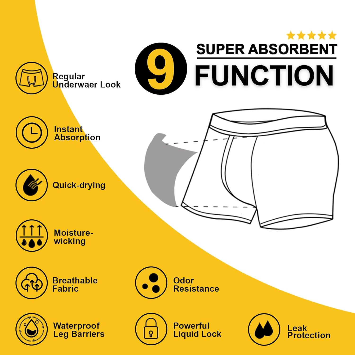 BATTEWA Incontinence Underwear for Men,Mens Cotton Washable Leakproof Boxers Breif, Bladder Leak Protection 50ML., Black 2