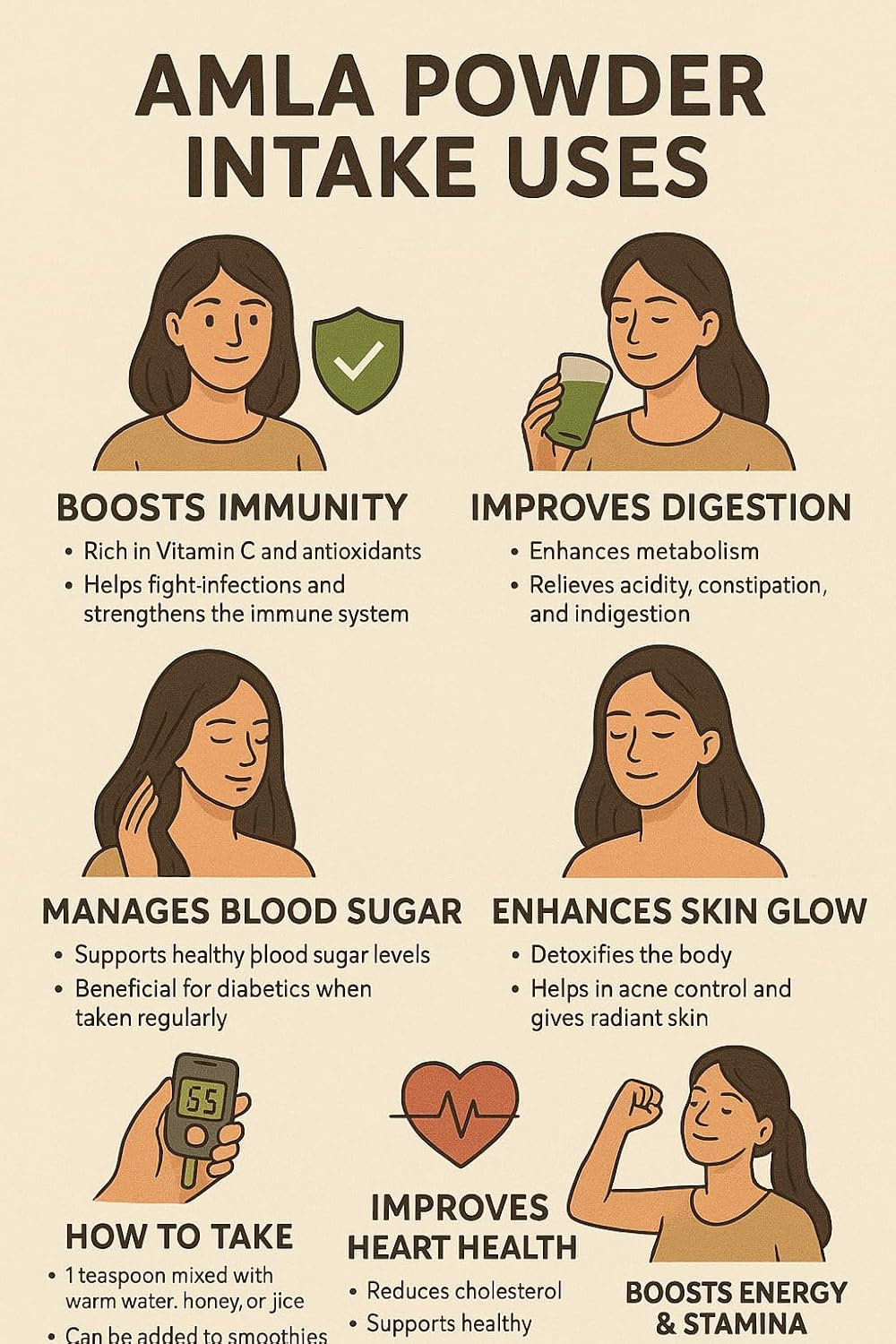 Forest Herbs 100% Natural Organic Amla Powder for Hair Growth - 100 Grams