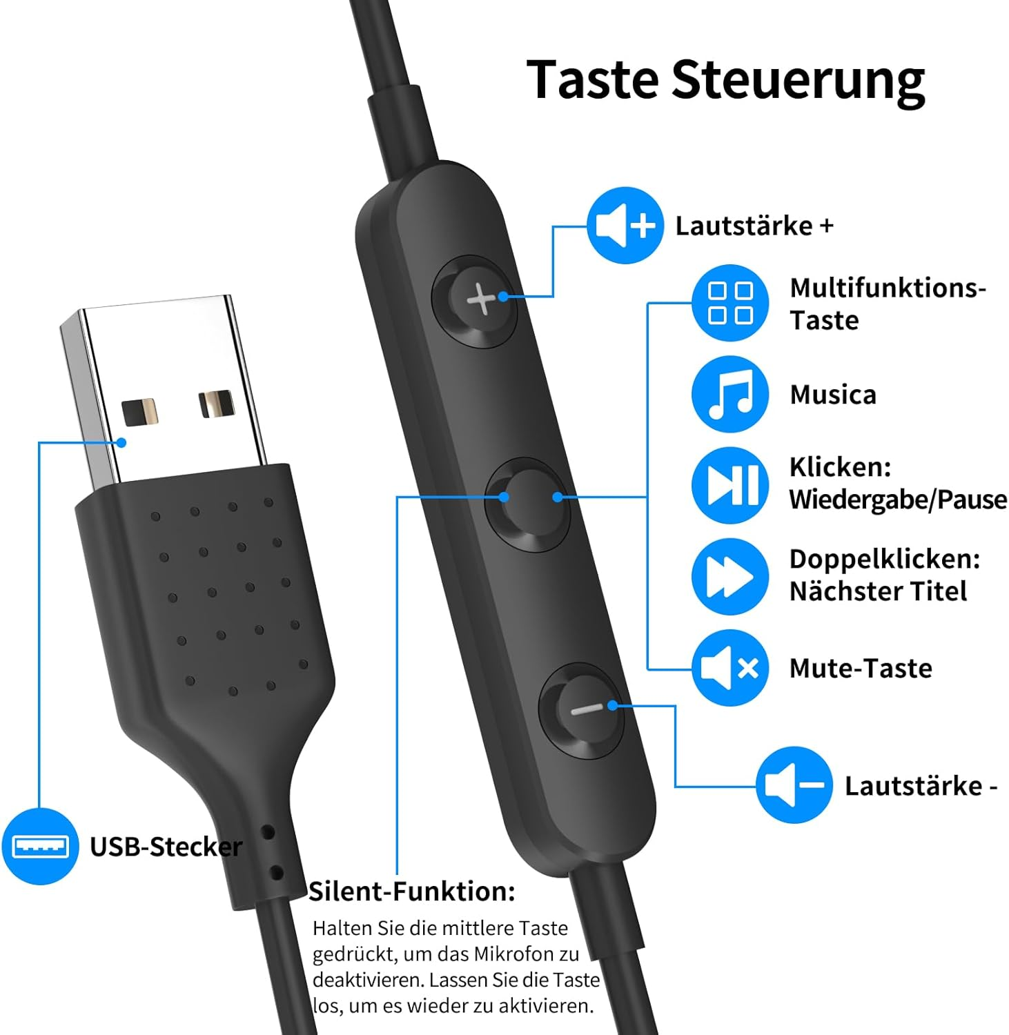 USB In-Ear Headphones for PC Mac Laptop PS4 PS5 Headset with Microphone and In-Line Control Noise Reduction Clarity USB Headphones with Cable for Switch Gaming Office Business Online Meetings Black image number 5