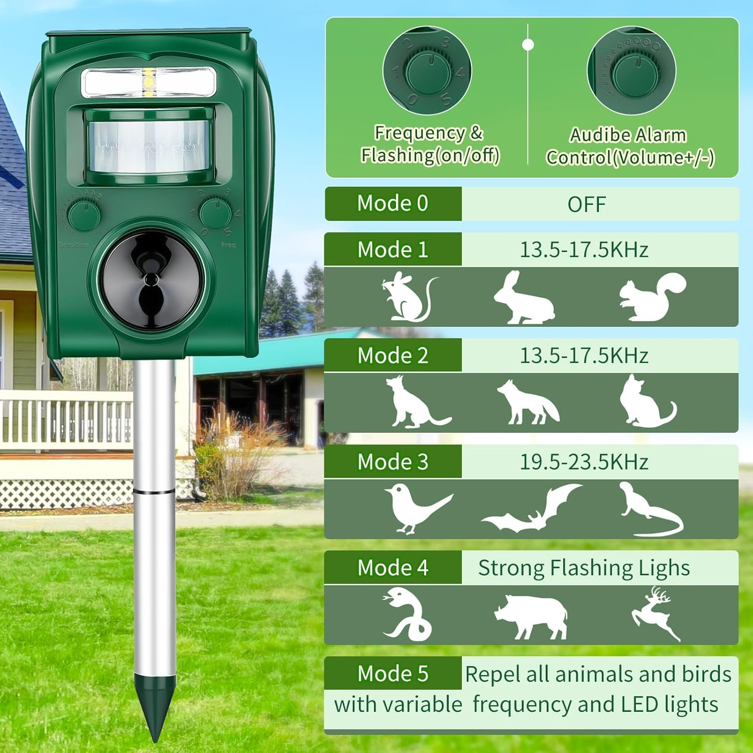 Solar Animal Repeller, Ultrasonic Cat Deterrent Outdoor, Usb/Solar Powered Repellent, Motion Sensor & Flashing Light, Repel Dogs, Fox, Raccoon, Rabbit, Squirrels, Coyote Deterrent image number 4