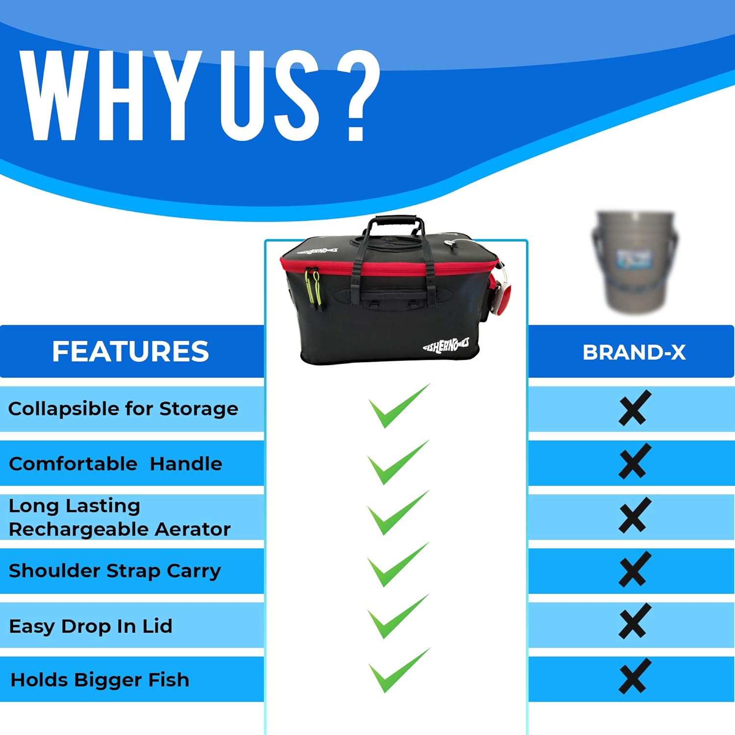 Fishernomics Collapsible Fishing Bucket with Air Pump - Live Bait Bucket with Aerator (6 Gallon/10 Gallon) - Leak Proof with Side Pocket & Shoulder Strap | Highly Durable & Sturdy image number 2