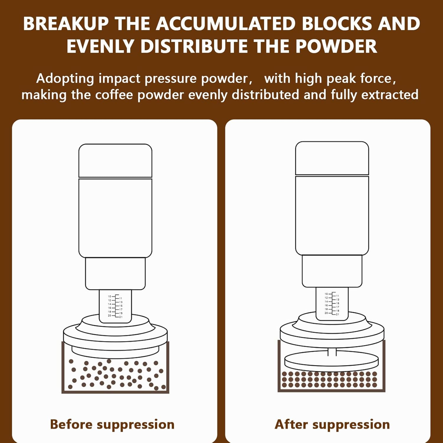 Espresso Tamper with WDT Tool, 2 in 1 Coffee Tamper 53Mm with Stainless Steel Base, Espresso Coffee Stirrer,8 Needles 0.4Mm WDT Tool Espresso Fits All 54Mm Portafilters,Coffee Gifts image number 2