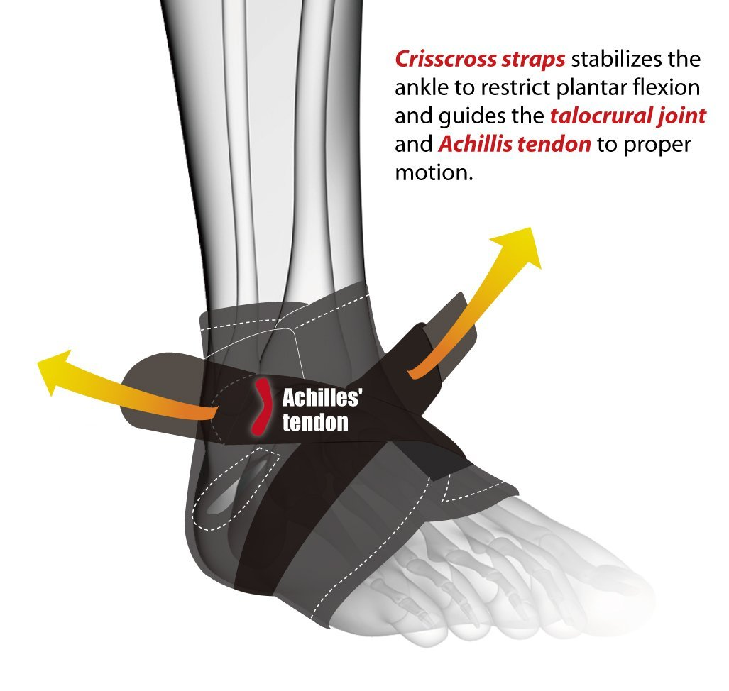 BRACOO Ankle Brace, Ankle Support for Plantar Fasciitis, Achilles Tendonitis, Ligament Damage, Sprained Ankle, Sprain, Pain Relief, Injury Recovery, Open-Heel Design, FS10, Black, S/M image number 3