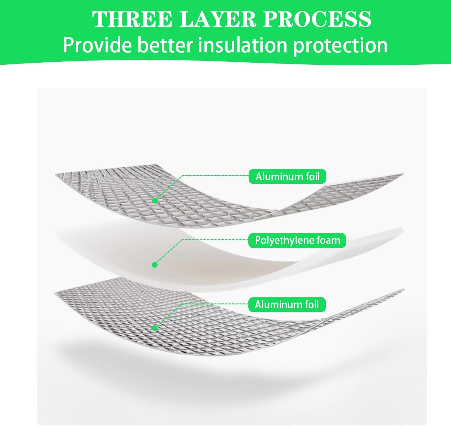 3.3FT X 10FT Reflective Insulation Roll, Foam Core Radiant Barrier, Thermal Insulation Shield - Engineered Foil (3MM Thickness Silvery White) image number 3