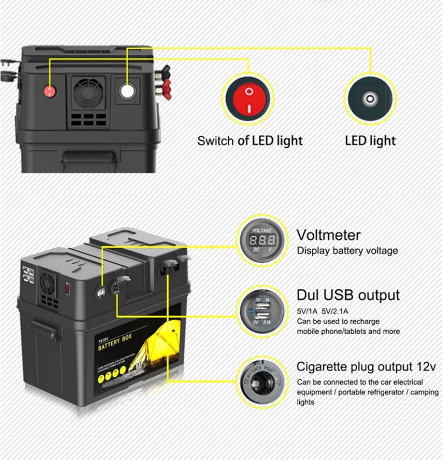 Portable Battery Box with Handle, Marine Battery Box with USB Charger/12V Accessory Port/Amplifiers/60 Amps Circuit Breakers/Voltage Meter Display Screen/Led Light image number 1
