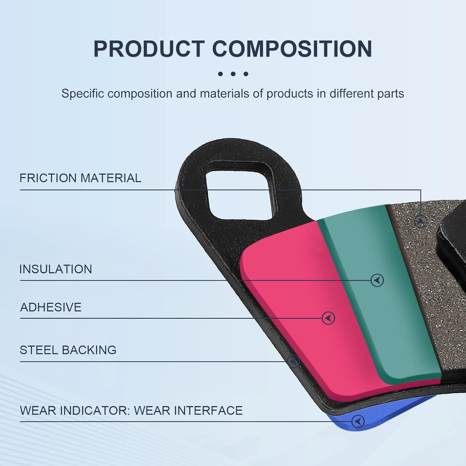 Front&Rear Brake Pads for Polaris Ranger XP 1000 2018-2023 General 1000 EPS 2016-2020 Ranger Crew XP 1000 2019-2020 image number 4