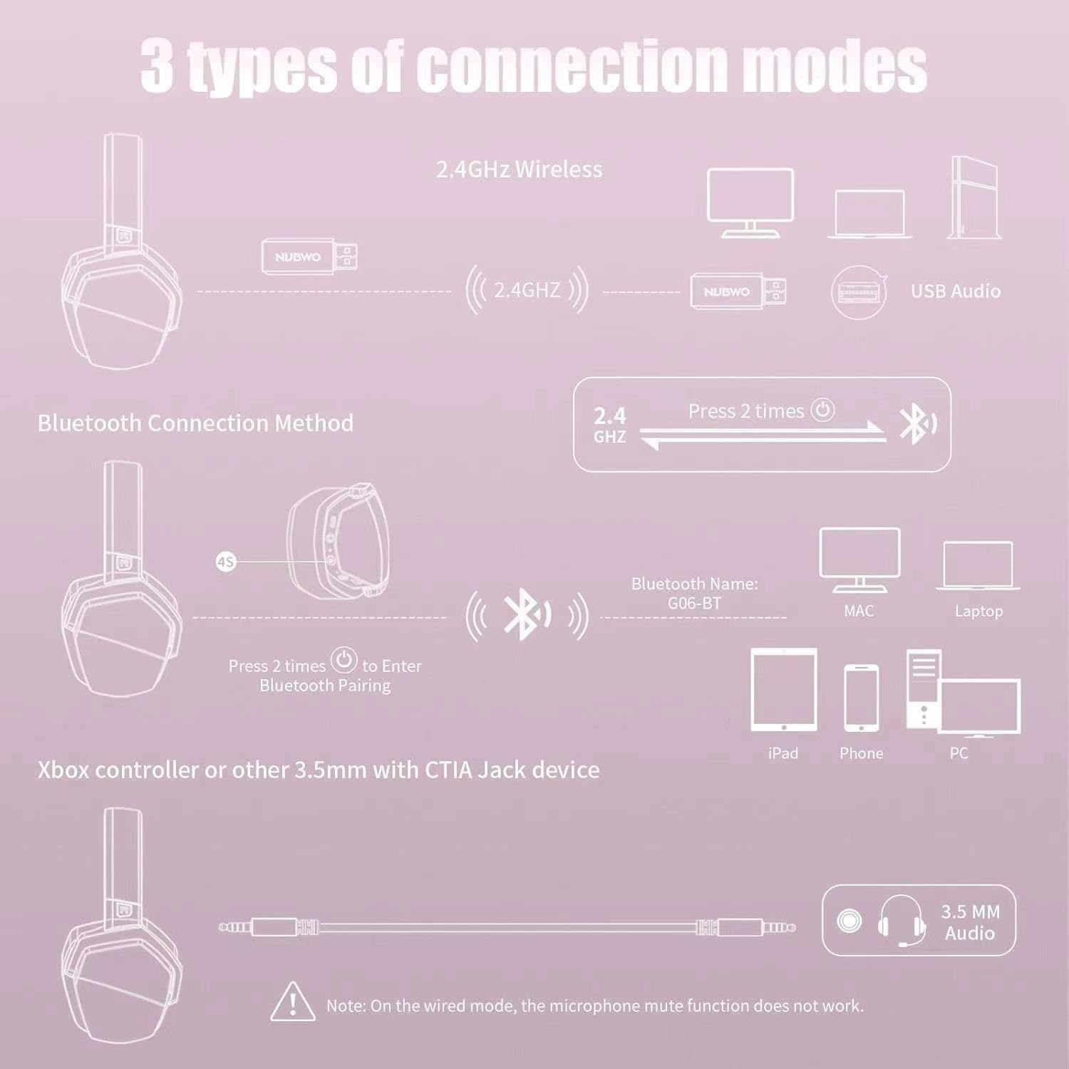 NUBWO G06 Dual Wireless Gaming Headset with Microphone for PS5, PS4, PC, Mobile, Switch, 2.4Ghz Wireless + Bluetooth - 100 Hr Battery - 50Mm Drivers image number 2