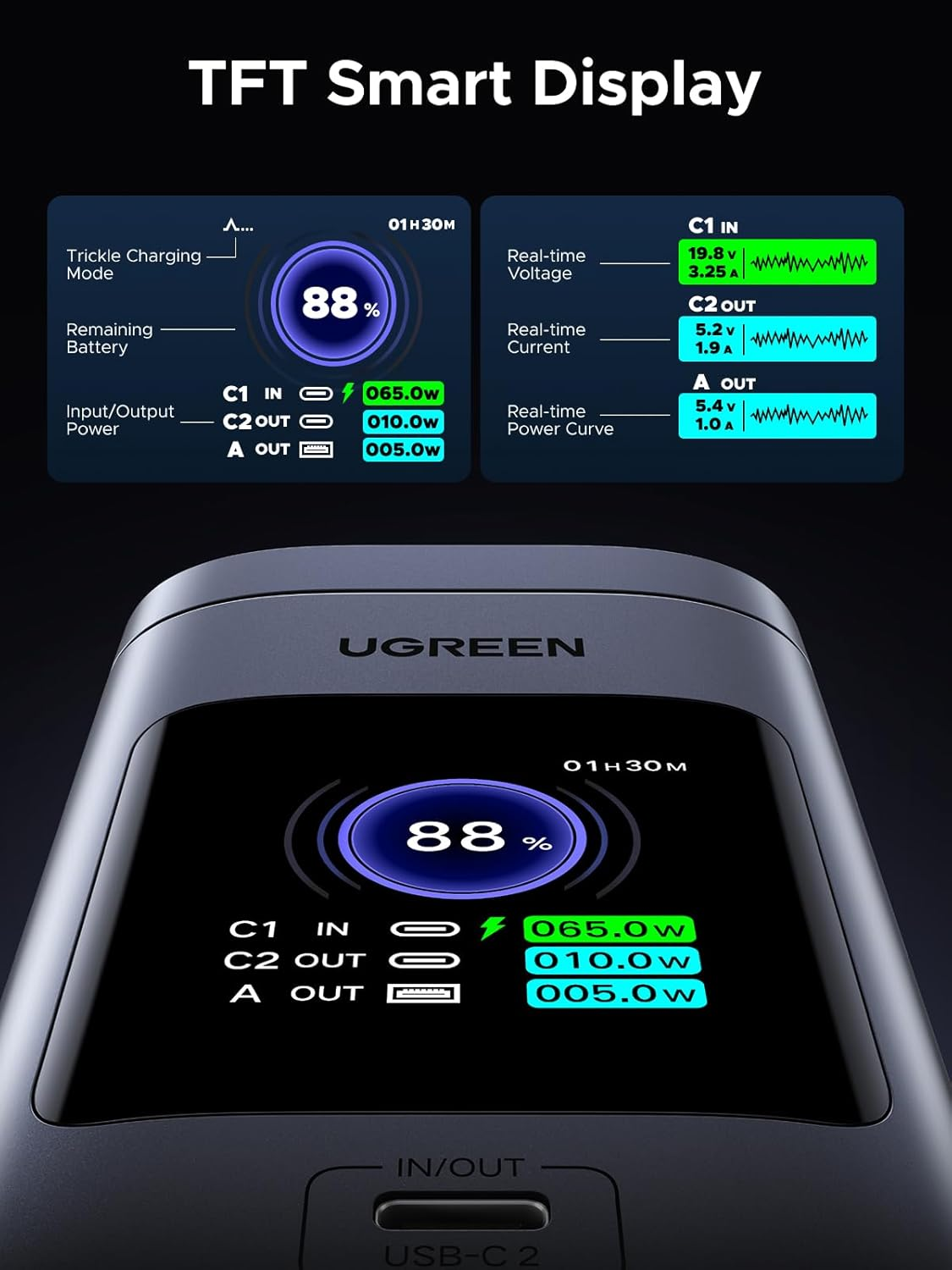 UGREEN 145W Power Bank 20000Mah Qi2 Certified Nexode Portable Charger 72Wh 15W Magsafe Wireless Fast Charging Battery Pack 3 USB Ports with TFT Display for Iphone 17 Pro Max, Macbook, Ipad, Galaxy S25 image number 6