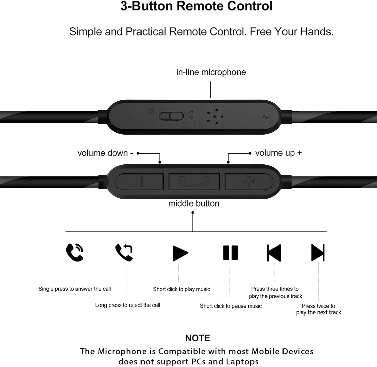 Linkidea Audio Cable with Mic for JBL Tune 770NC/670NC Headphones, 3.5Mm TRRS to 2.5Mm TRS Replacement Aux Cord with Inline Microphone and Volume Control (5 Ft / 1.5M)