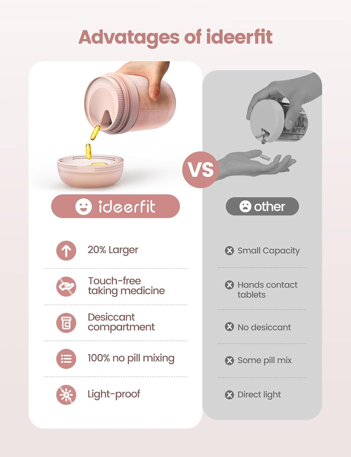 Large Pill Dispenser with 7 Large Compartments,Pill Bottle Organizer with Desiccant to Keep Medicines Fresh,Pill Box Case | Anti-Mixing | Light-Proof | Touch-Free,Bpa-Free Vitamin Organizer,Rose Gold image number 2