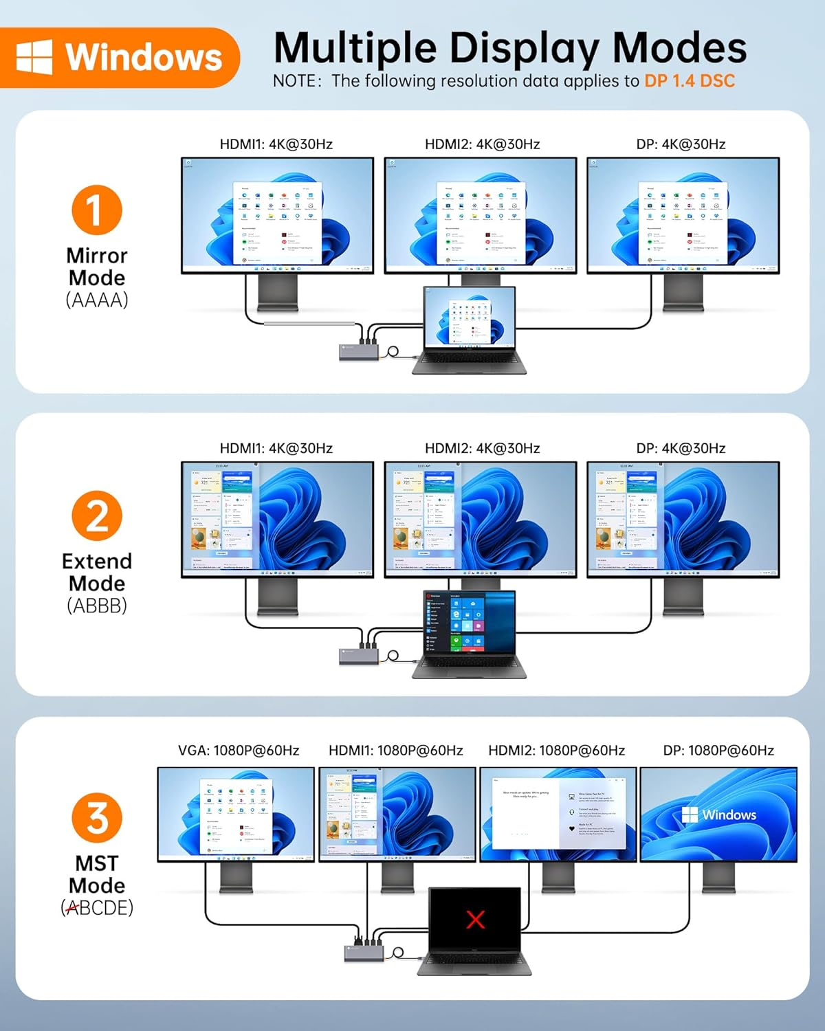 USB C Docking Station Quad Display, 14-In-1 Laptop Docking Station Dual Monitor, 8K@30Hz DP, Dual 4K@60Hz HDMI, VGA, 5 USB Data Ports, 100W PD, Ethernet, SD/TF, Mic/Audio, USB C HUB, Thunderbolt Dock image number 4