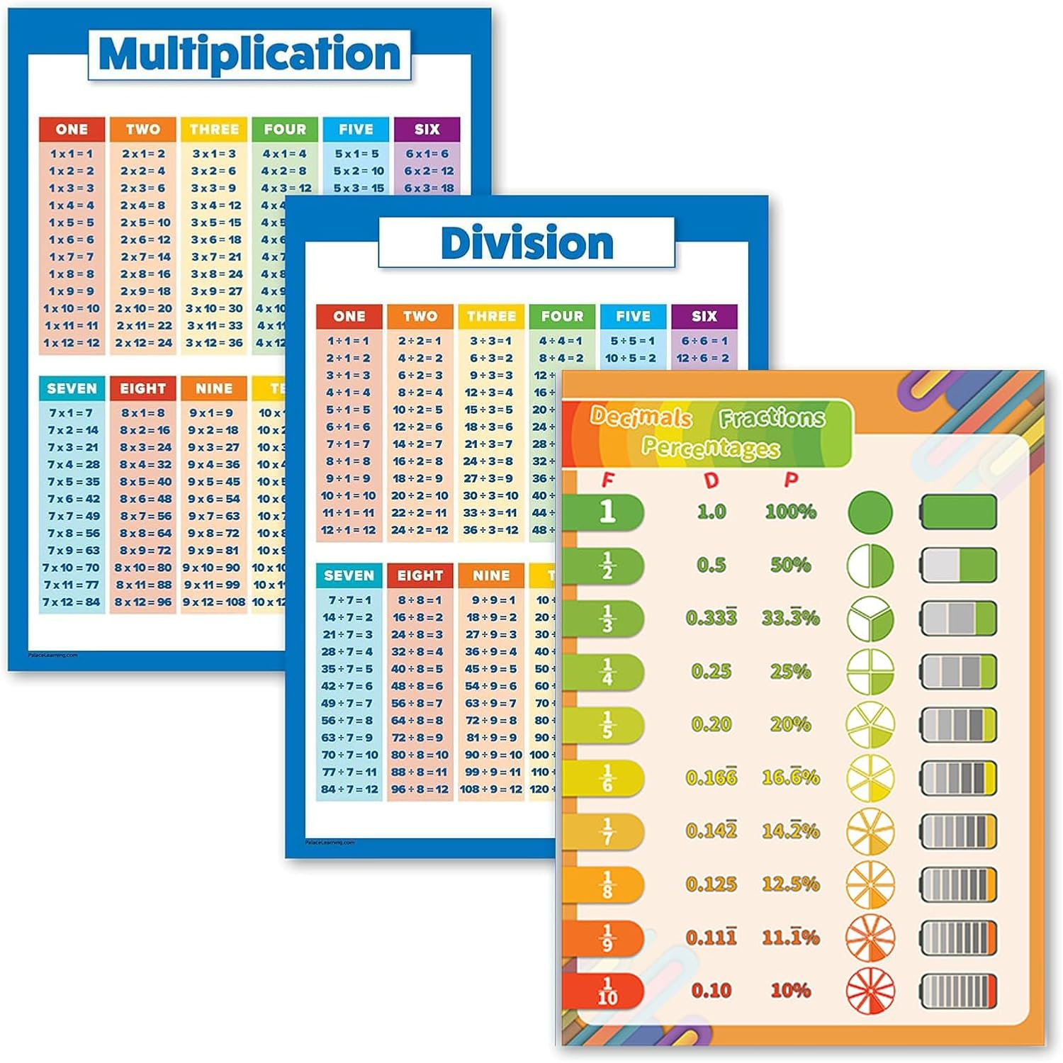 XUANZHI 3Pcs Educational Math Posters - Multiplication Tables Poster + Division + Fractions, Decimals & Percentages - Math Chart Set (11" X 16.5") image number 6