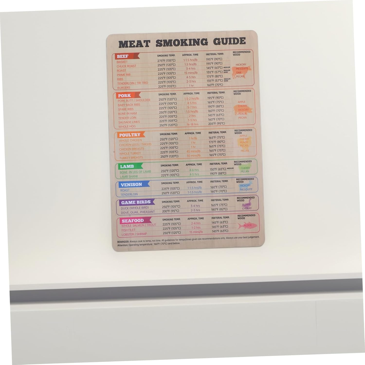 VICASKY Magnetic Meat Temperature Chart for Grilling and Smoking Reusable BBQ Guide with Clear Display Convenient Fridge Magnet Cooking Accessory for Smoker image number 3