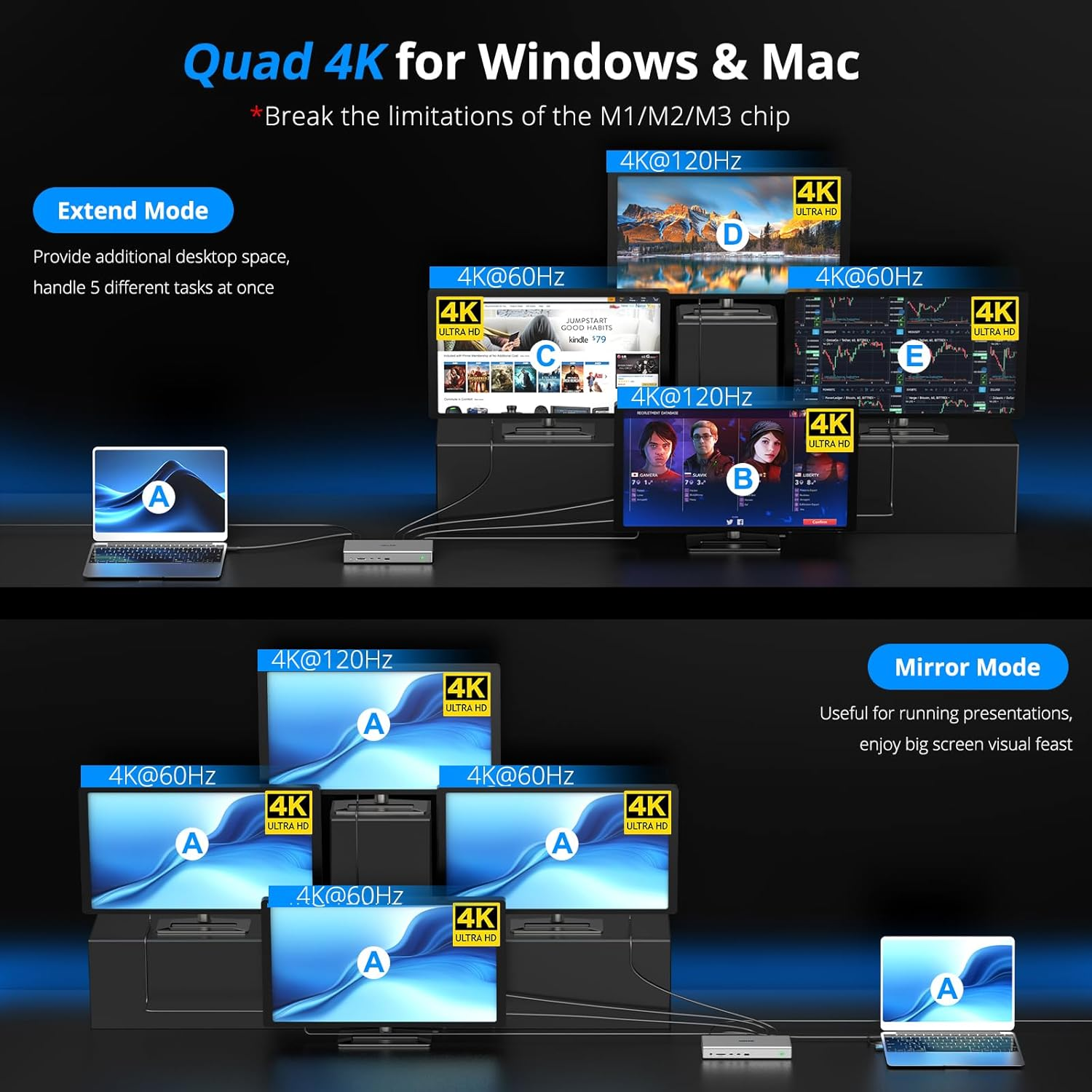 WAVLINK Global First DL7400 10K USB C Premium Docking Station, Dual 8K@60Hz,Quad 4K@60Hz for M1/M2/M3 Mac&Windows, 15 in 1 Laptop Dock with 100W Charging,2Xdp(1.4)&2Xhdmi2.0,Usb 3.2-A/C,USB-C(PD 30W) image number 4