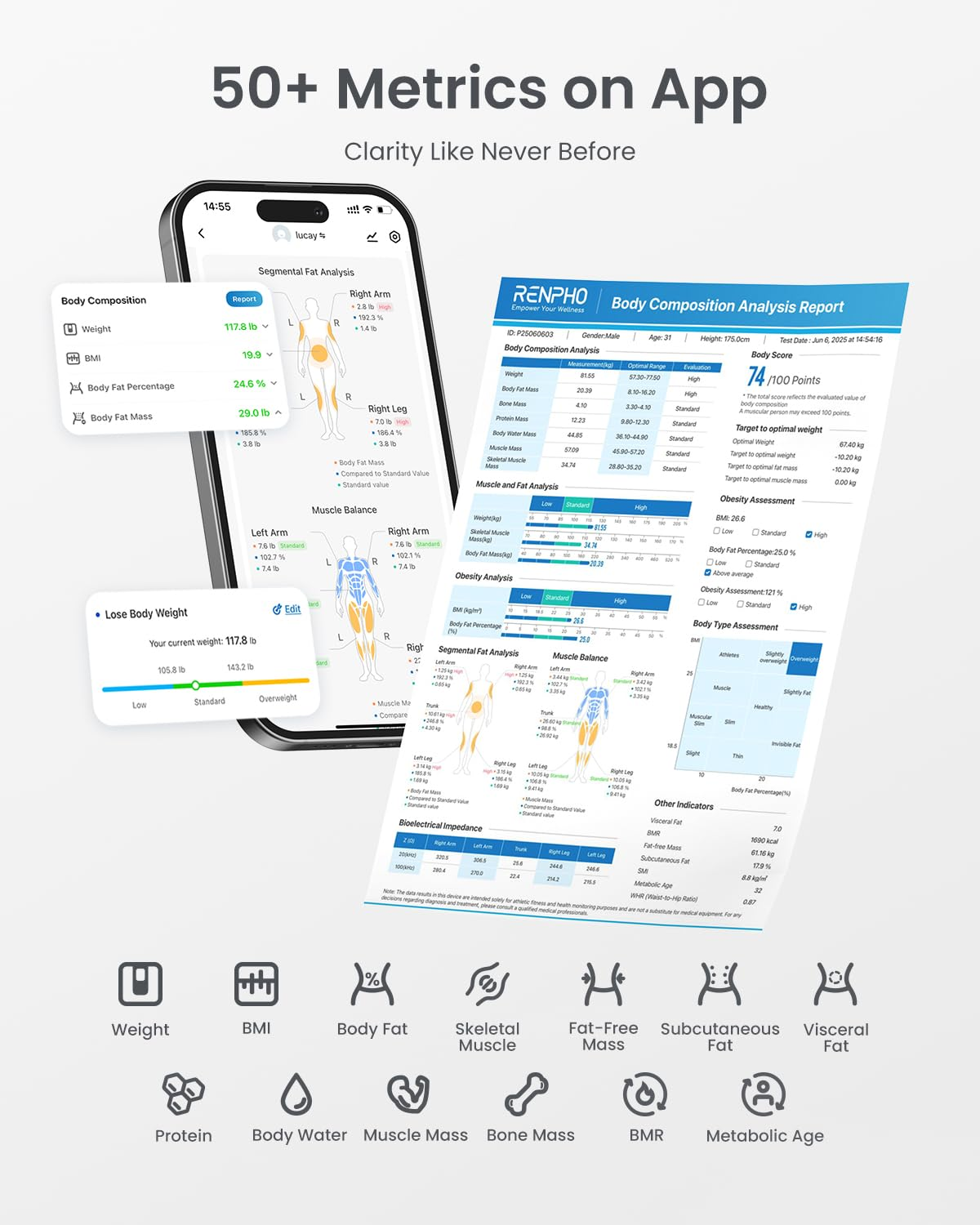 RENPHO Scale for Body Weight and Fat Percentage, Smart Scale with 8 Electrodes Larger Platform, Body Analyzer for BMI, Fat, Muscle Mass, High Precision, 400Lbs