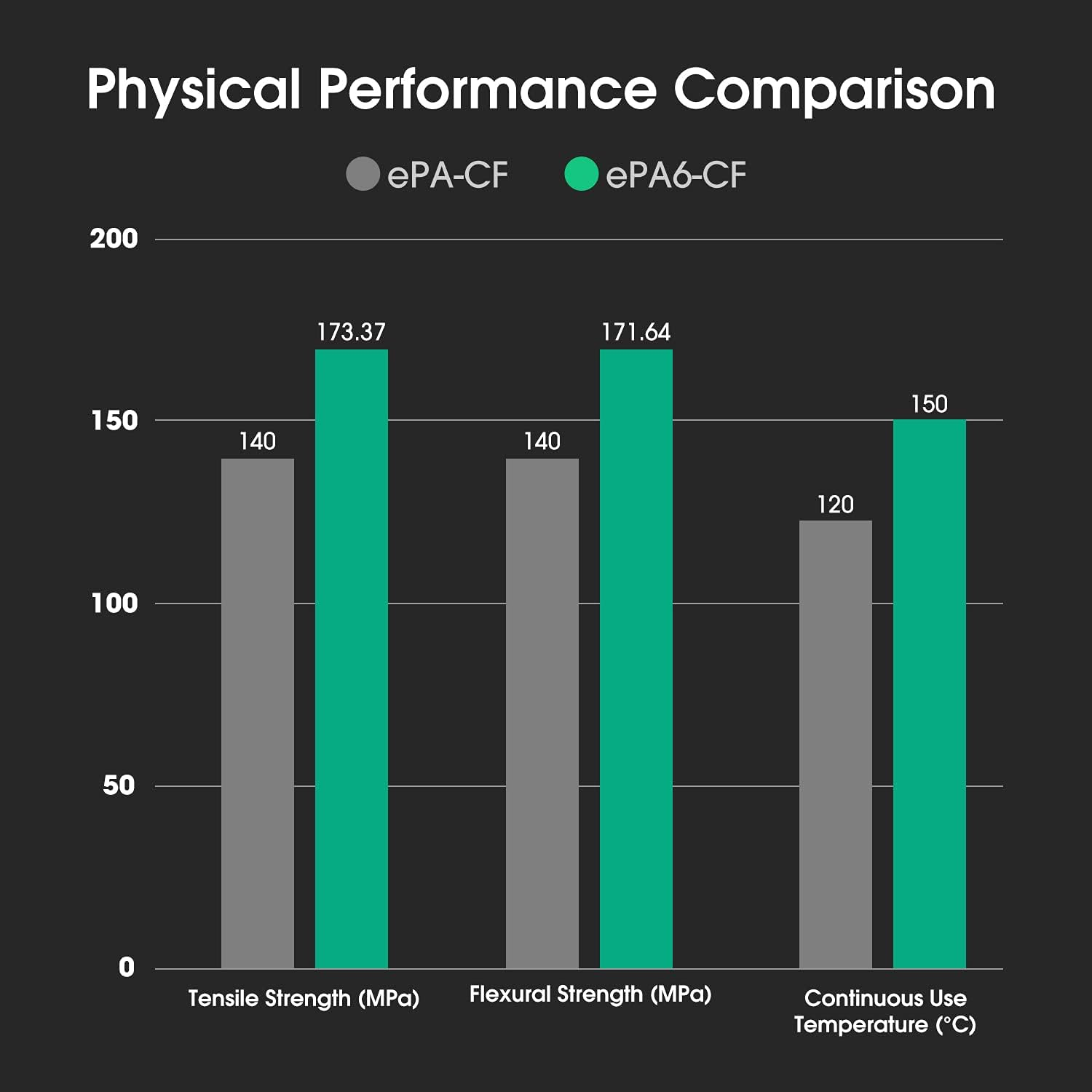 Esun 3D Printing Filament Nylon Carbon Fiber Spool 1.75Mm 0.75KG Dimensional Accuracy +/- 0.05Mm for 3D Printers image number 2