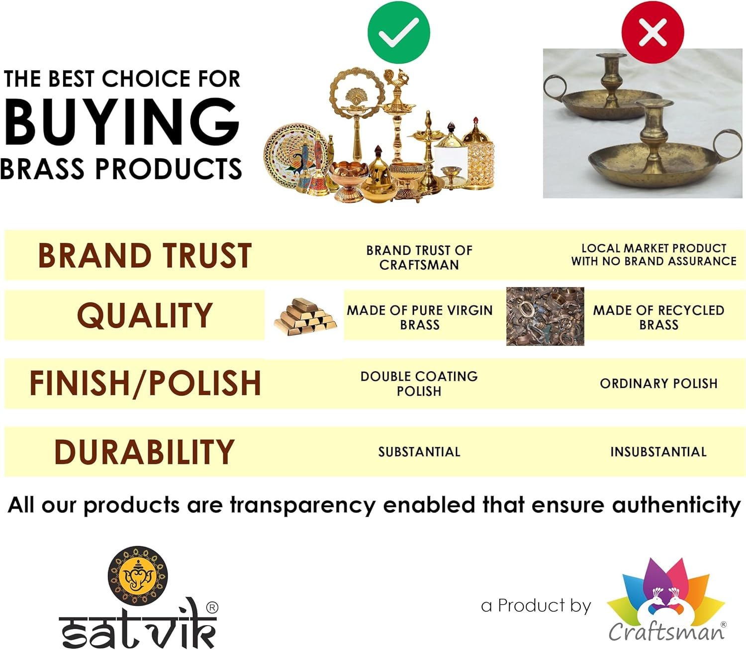 SATVIK 8Pc Big Size Heavy Brass Kuber Turtle Diya for Diwali Decoration Handmade Oil Lamp with Golden Engraved Brass Metal Diwali Diya Vilakku for Puja Pooja Traditional Indian Deepawali Gift image number 3