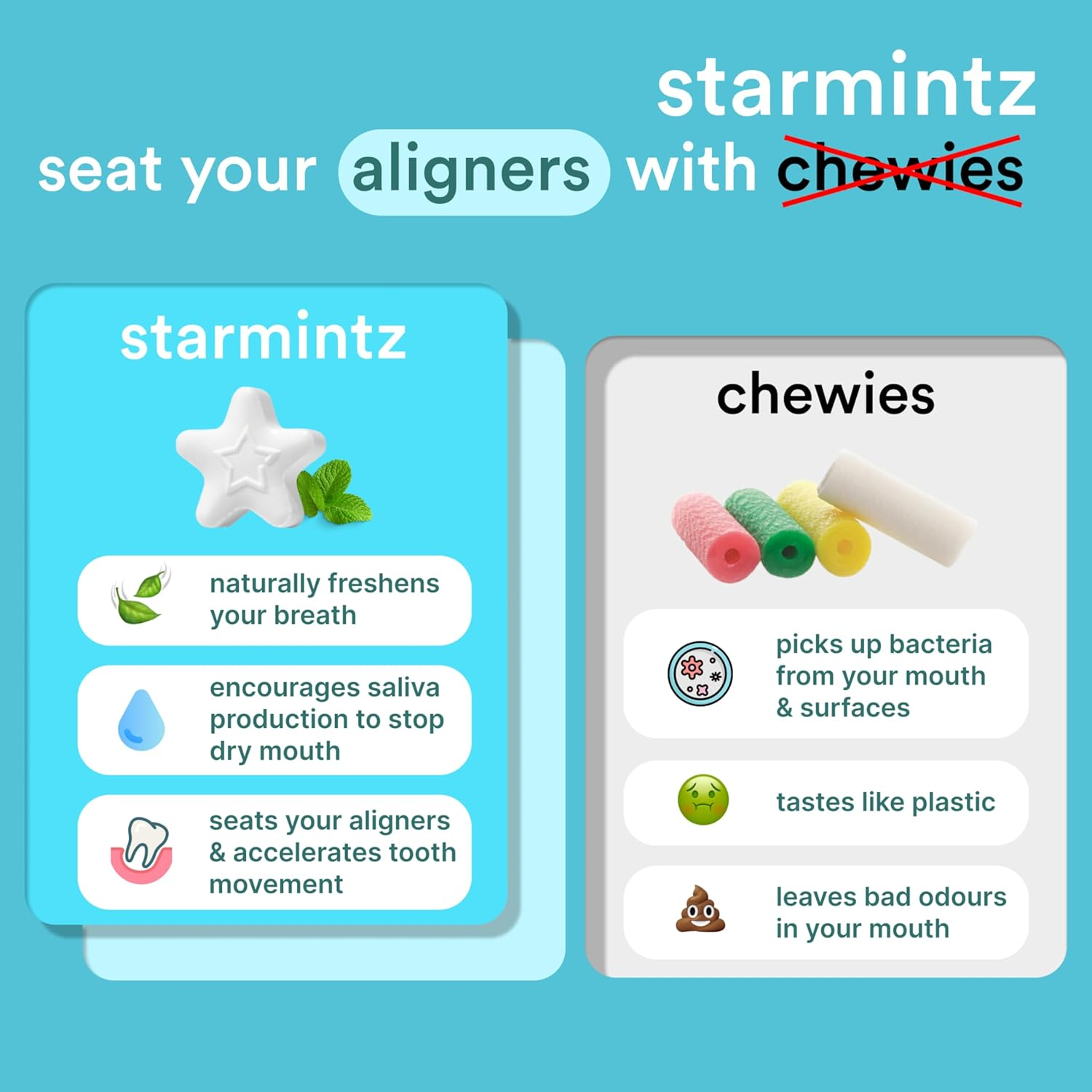 Starmintz - Clear Aligner Mints - Edible Alternative to Aligner Chewies - Xylitol Mints for Dry Mouth - Spearmint (1 Pack) image number 5