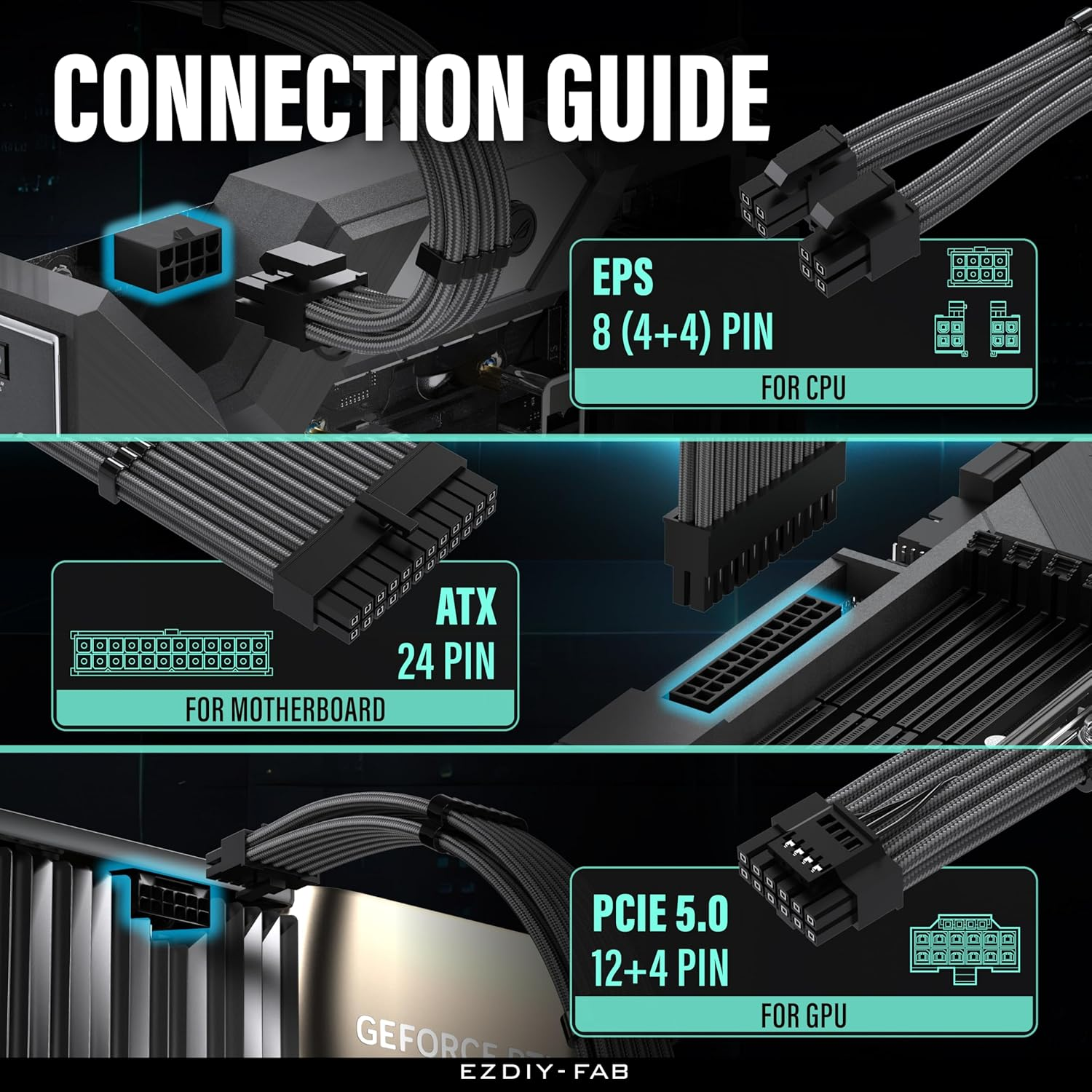 EZDIY-FAB 12VHPWR PSU Cable Extension Kit,16Awg PCIE 5.0 Power Supply Cable Extension- 1X 24 Pin ATX /2X 8Pin (4+4) EPS / 1X12+4 Pin GPU 300MM with Combs-Carbon image number 2