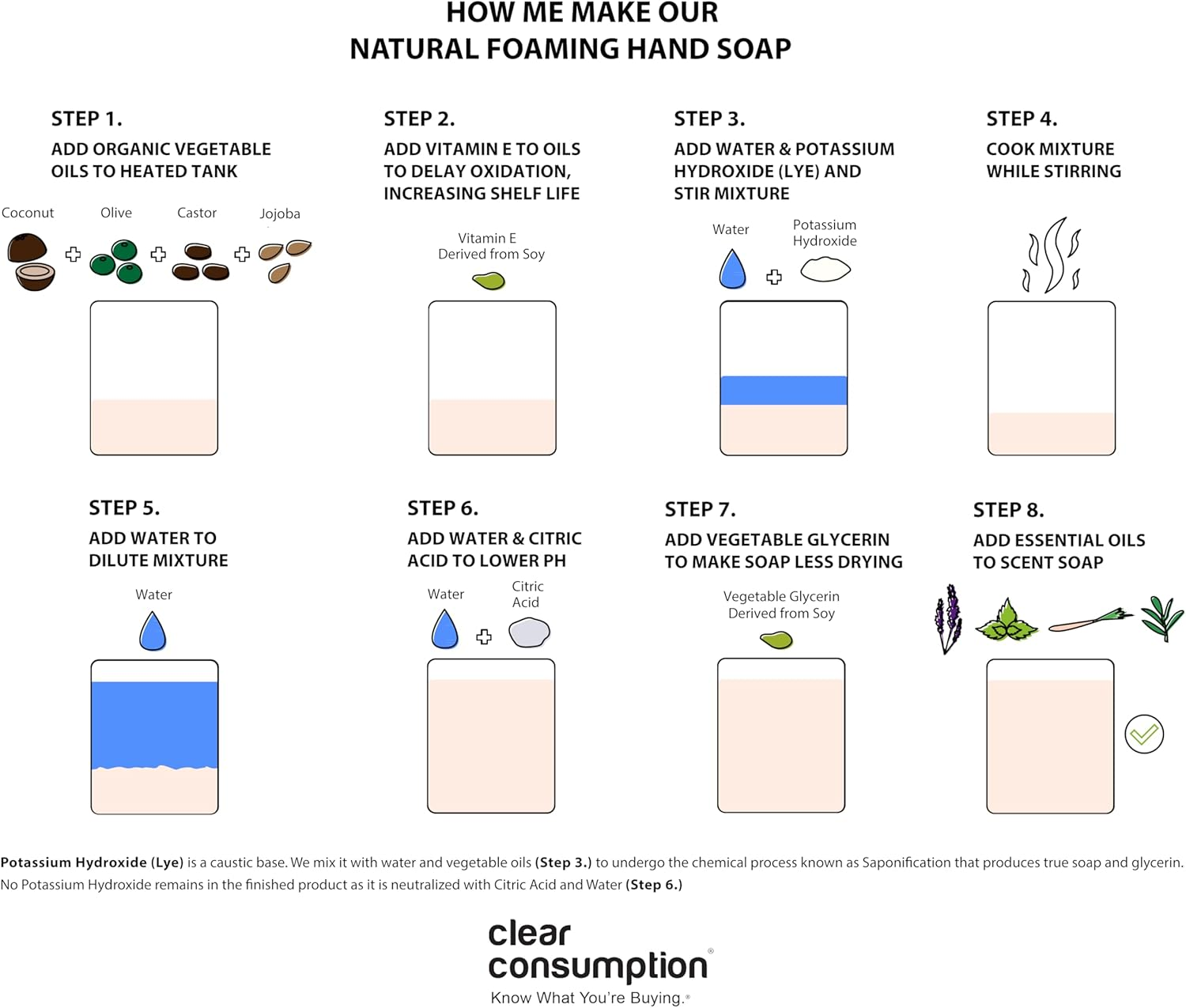 All Natural Unscented/Fragrance Free Plant-Based Foaming Hand Soap Refill - Made Directly from Organic Vegetable Oils, 64 Oz image number 4