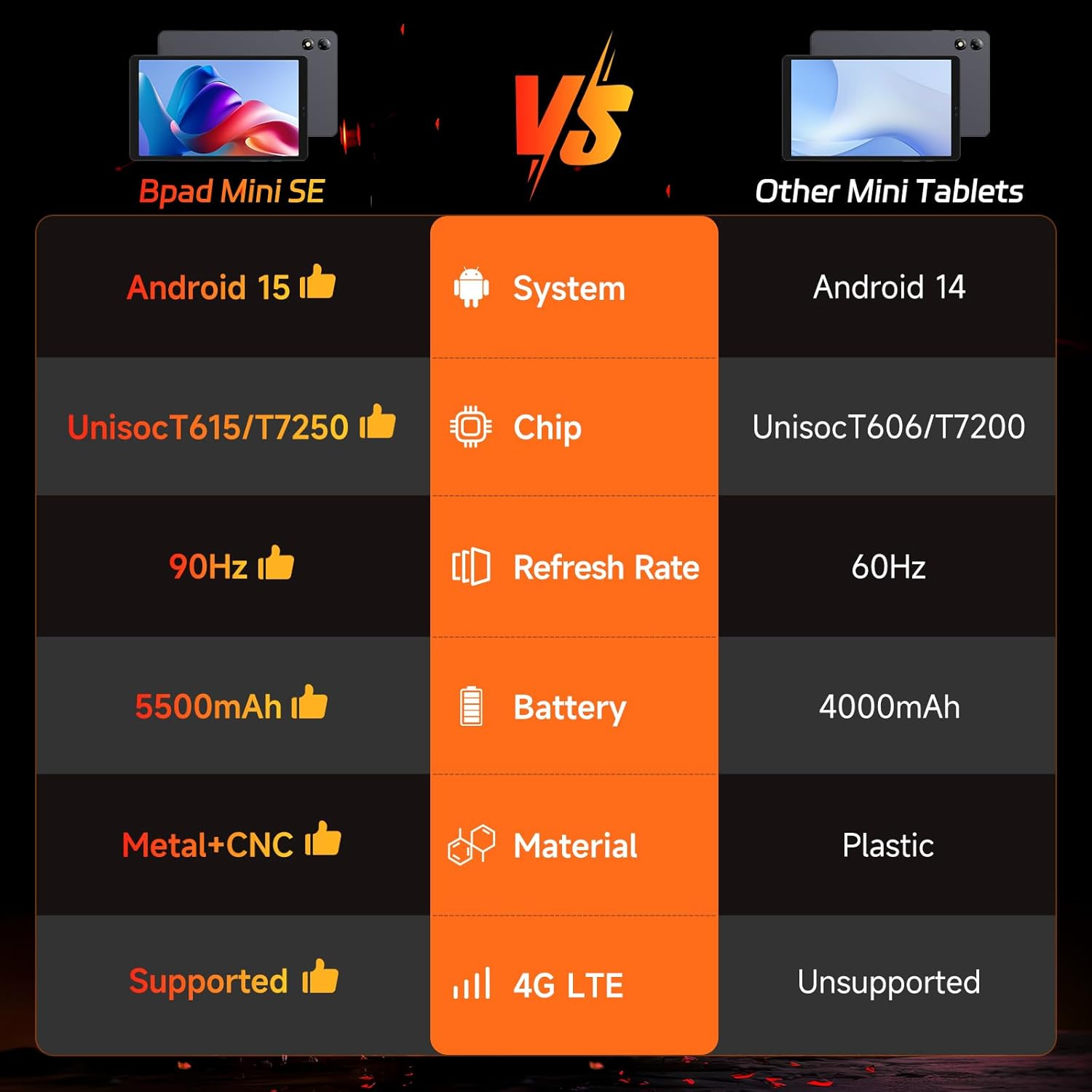 [2025 New Android 15] 8.7" Tablet by BNCF, Unisoc T615 (8 Core), HD IPS 800X1340, 90Hz Reflex, 350Nits, Widevine L1, 5MP Camera, 4G LTE, 2.4G/5G Wifi, BT5.0, 5500Mah, PD18W, 16GB+128GB (1TB TF) image number 6