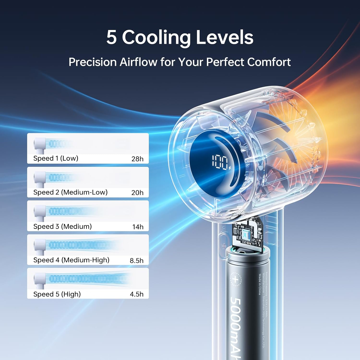 JISULIFE Handheld Turbo Fan, 5000Mah Rechargeable Portable Fans,Up to 28 Hours Cooling,5 Speed Strong Wind,Personal Mini Fan for Travel Outdoor Camping Beach Makeup (Blue) image number 6