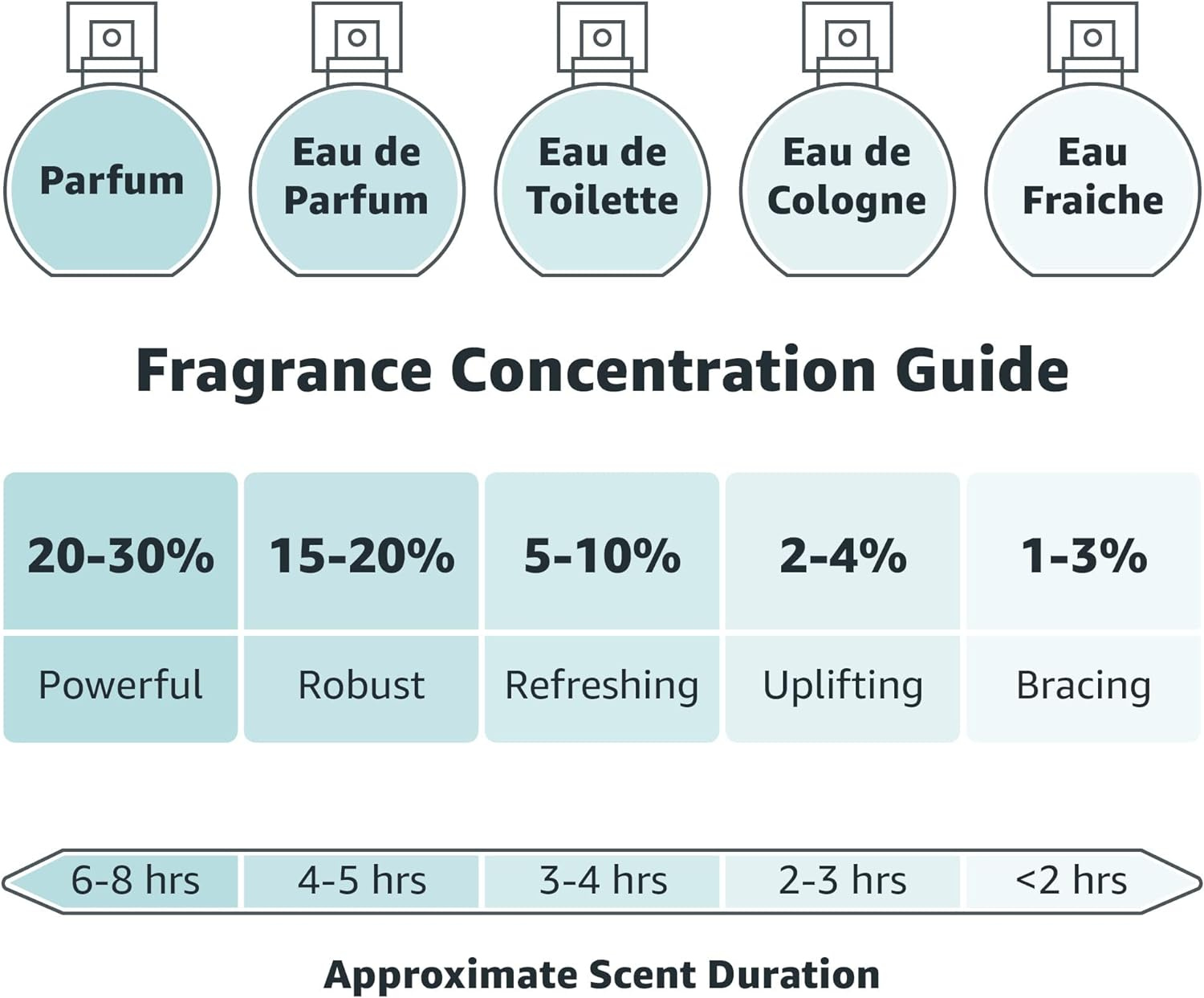 Paco Rabanne 1 Million Aftershave Lotion 3.4 Oz/ 100 Ml for Men by Paco Rabanne, 100 Ml