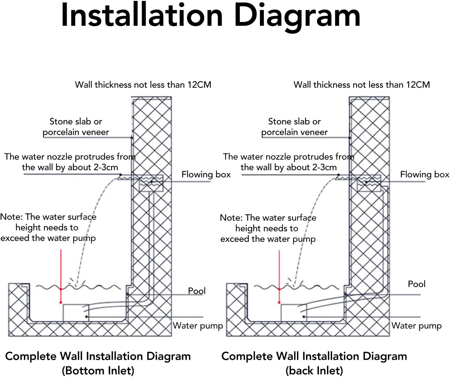 Waterfall Pool Fountain, 304 Stainless Steel Pool Waterfall Spillway with Pipe Connector, Decorative Waterfall Fountain Spillway, Wide Top Opening Waterfall Outlet for Outdoor image number 5