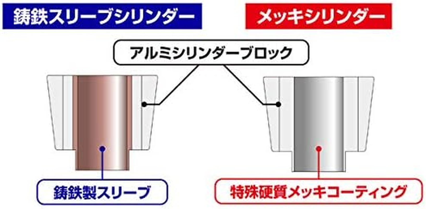 Kitaco 212-1013480 Light Bore up Kit, 2.5 Fl Oz (75 Cc), Black Cylinder, Monkey, Etc image number 3