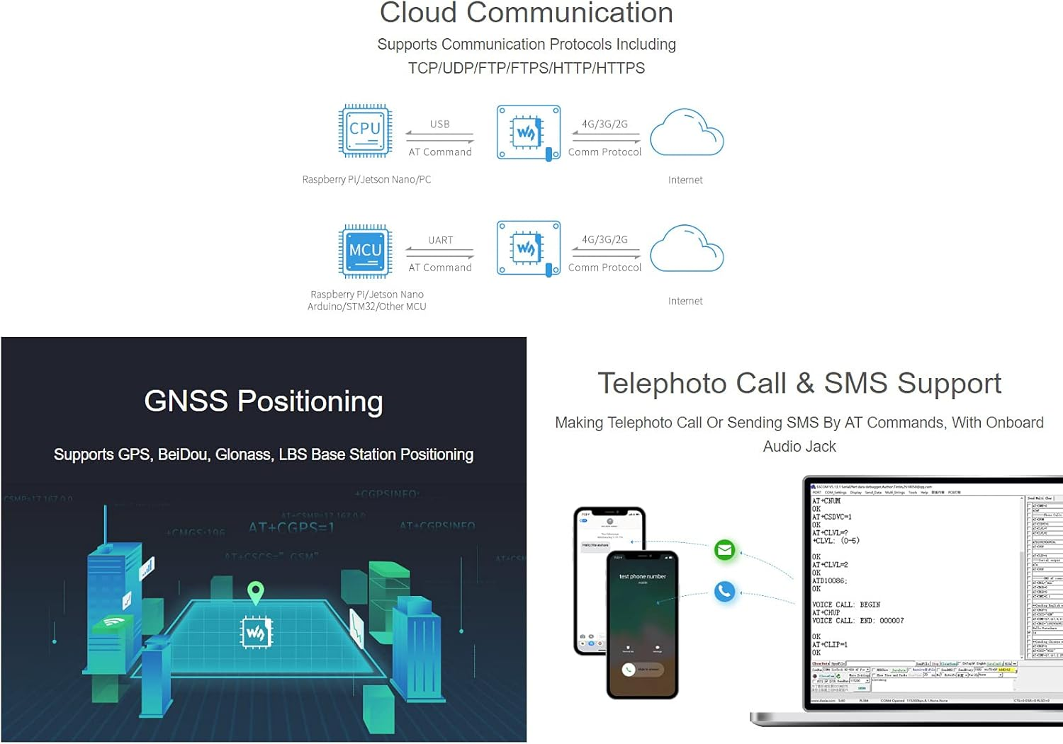 Waveshare 4G/3G/2G/GSM/GPRS/GNSS HAT image number 3